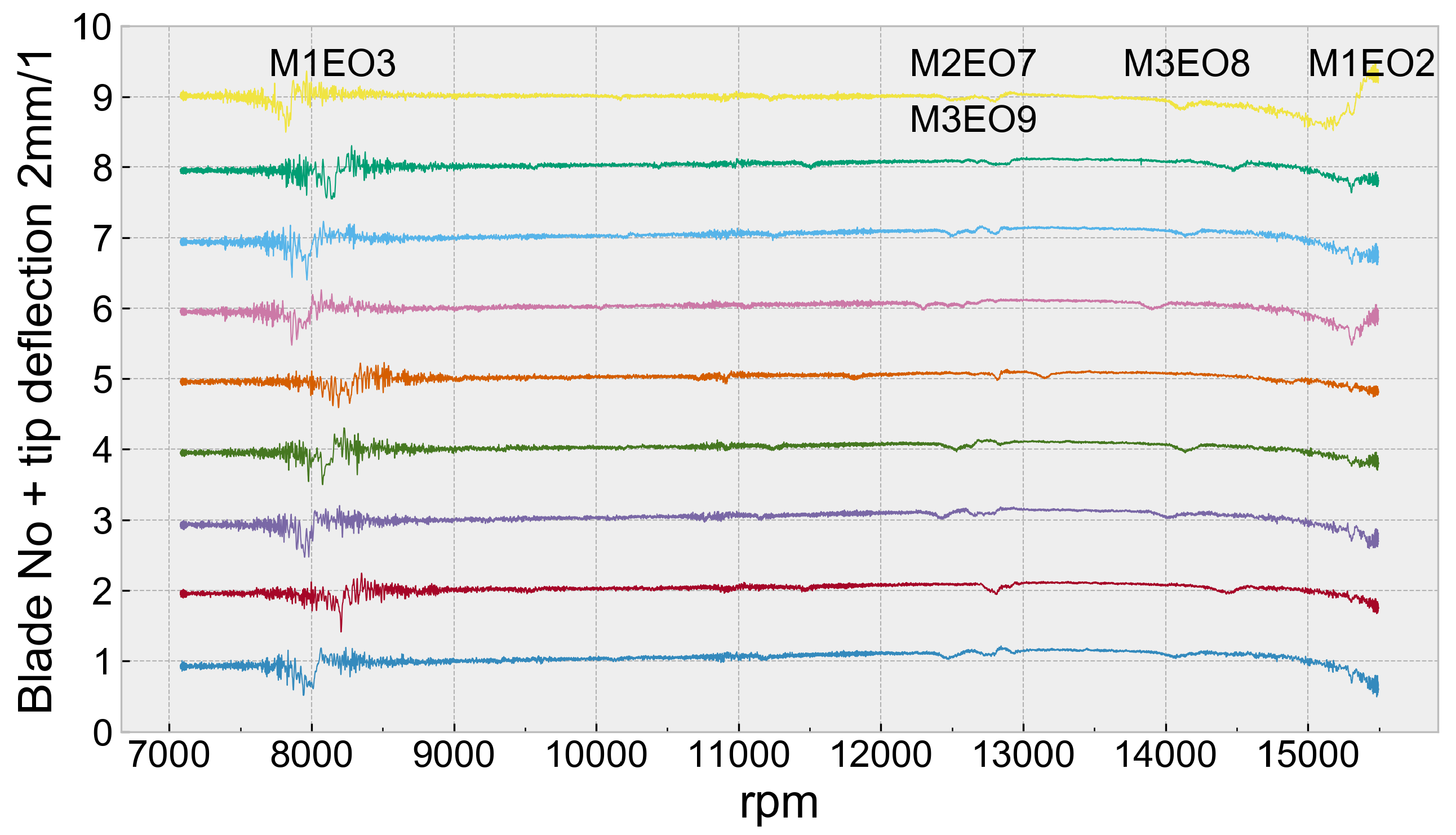 Sensors 20 00068 g005