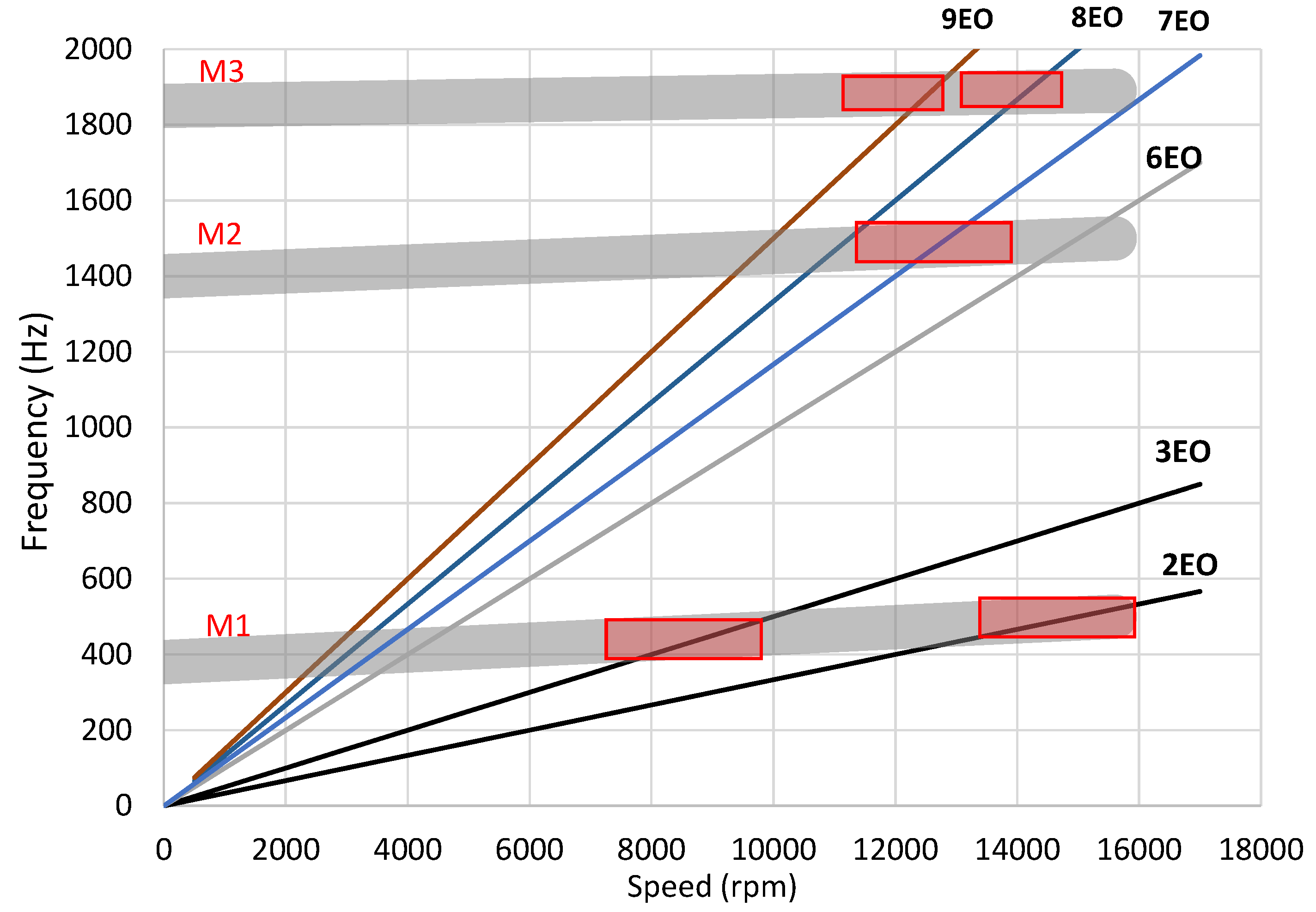 Sensors 20 00068 g006