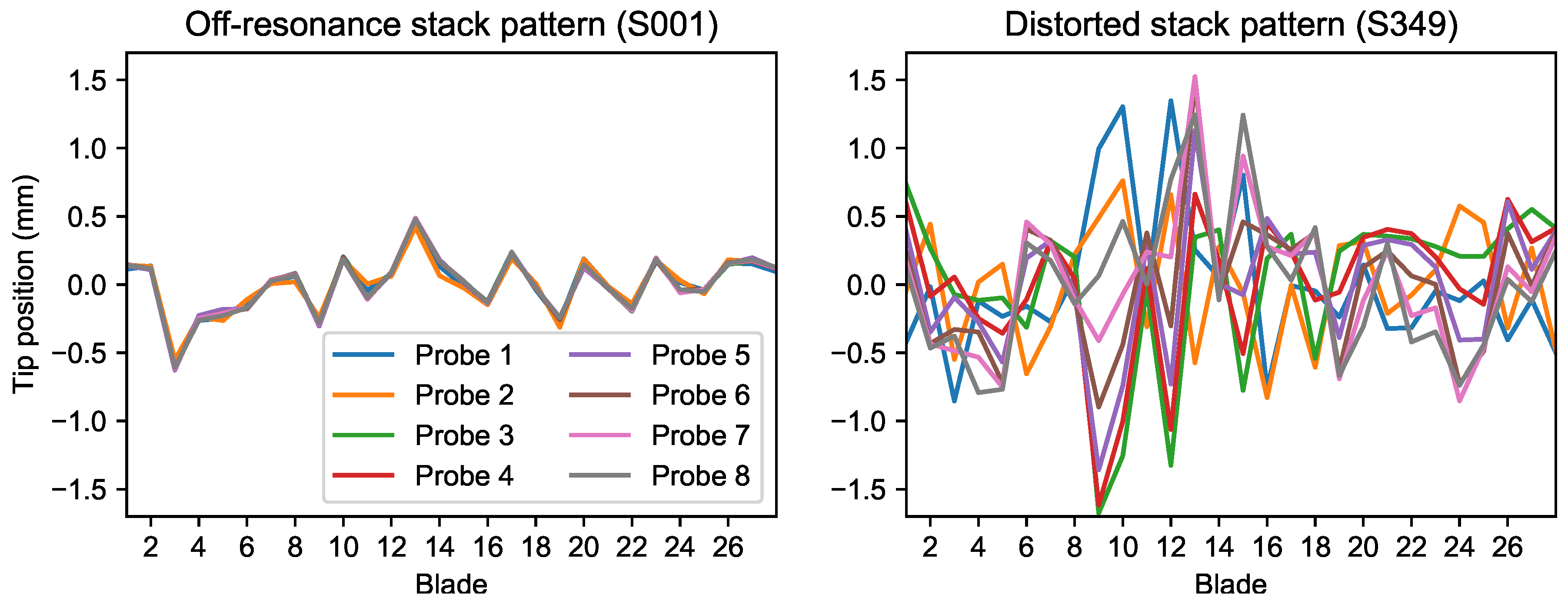 Sensors 20 00068 g007