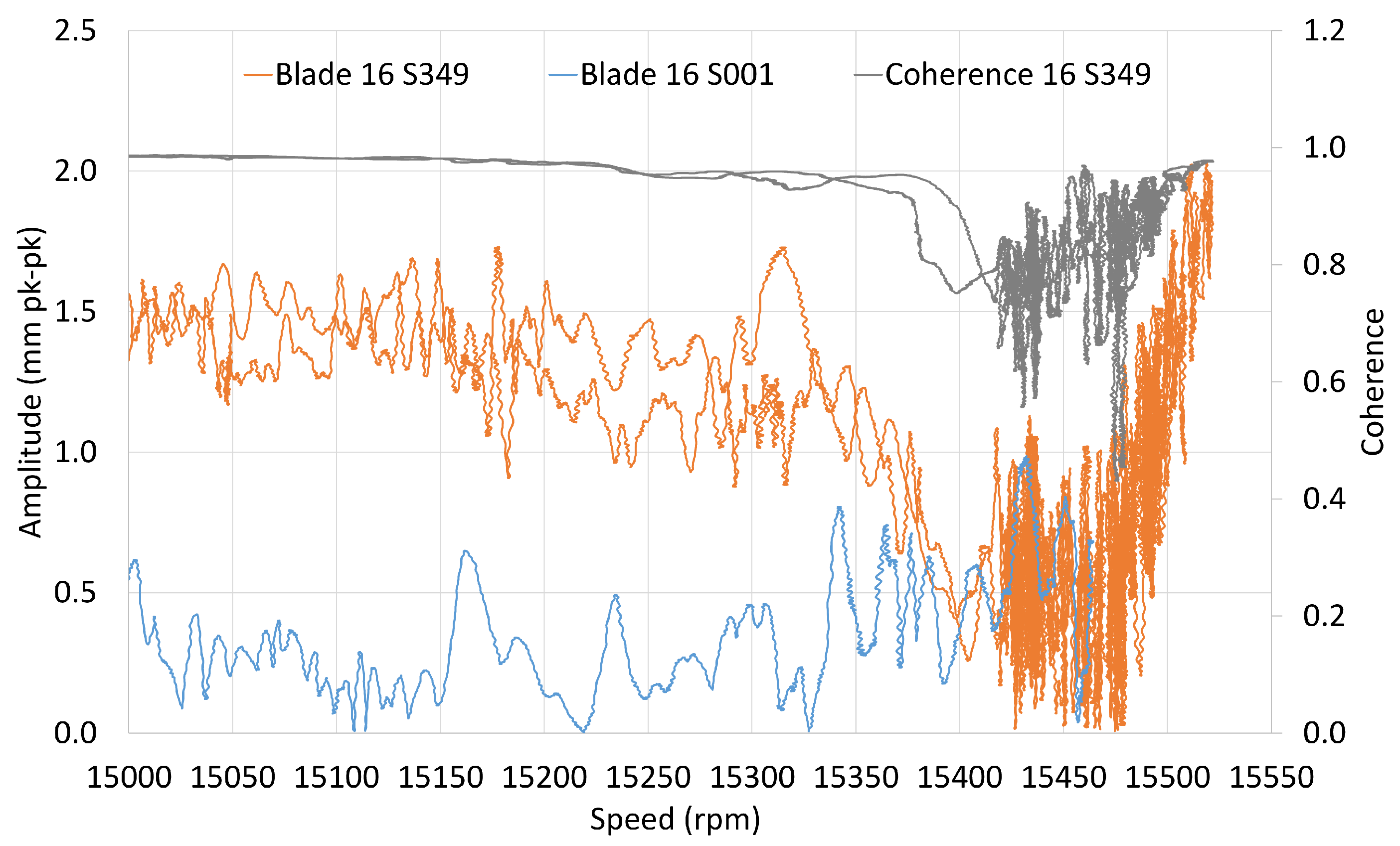 Sensors 20 00068 g008