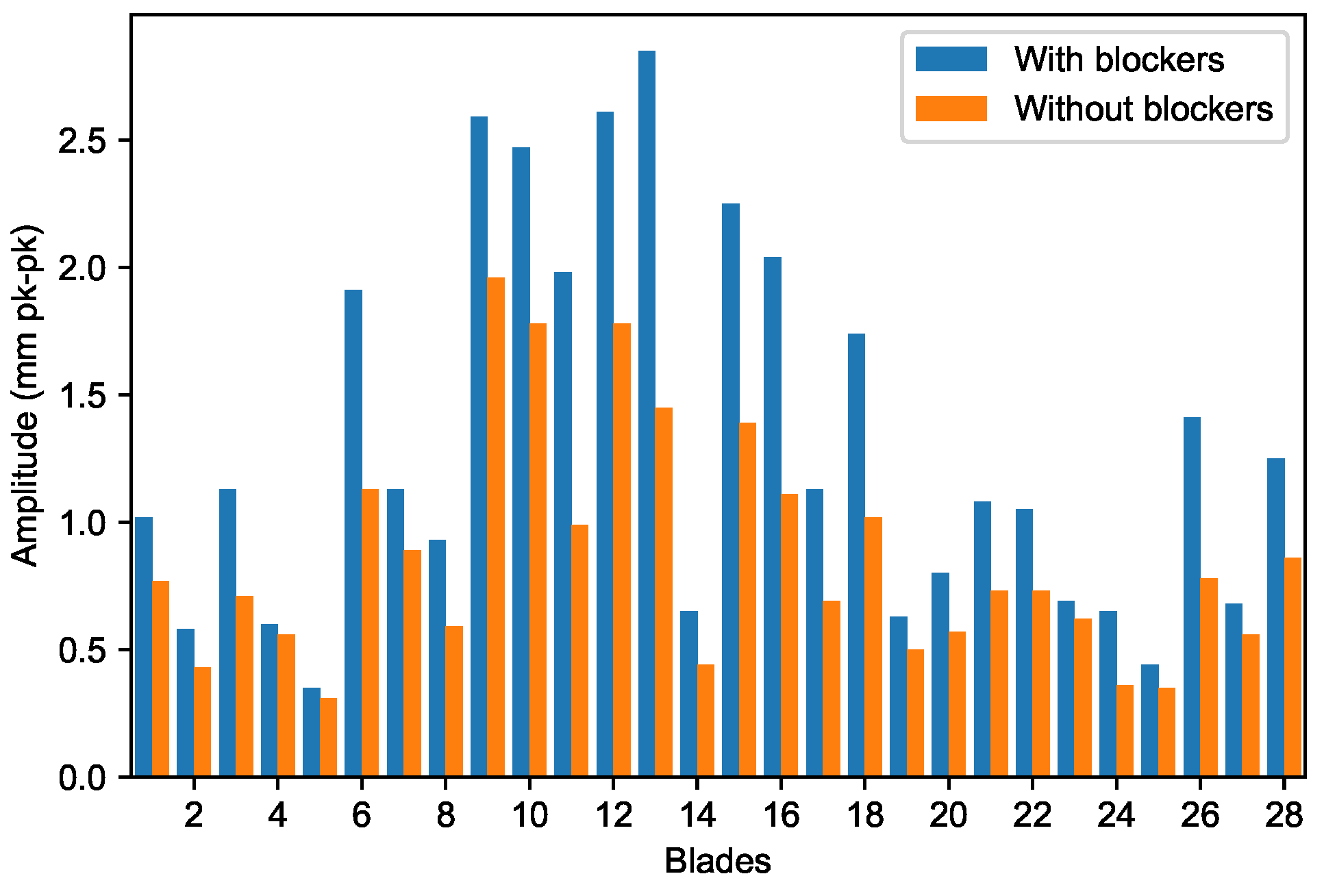 Sensors 20 00068 g009