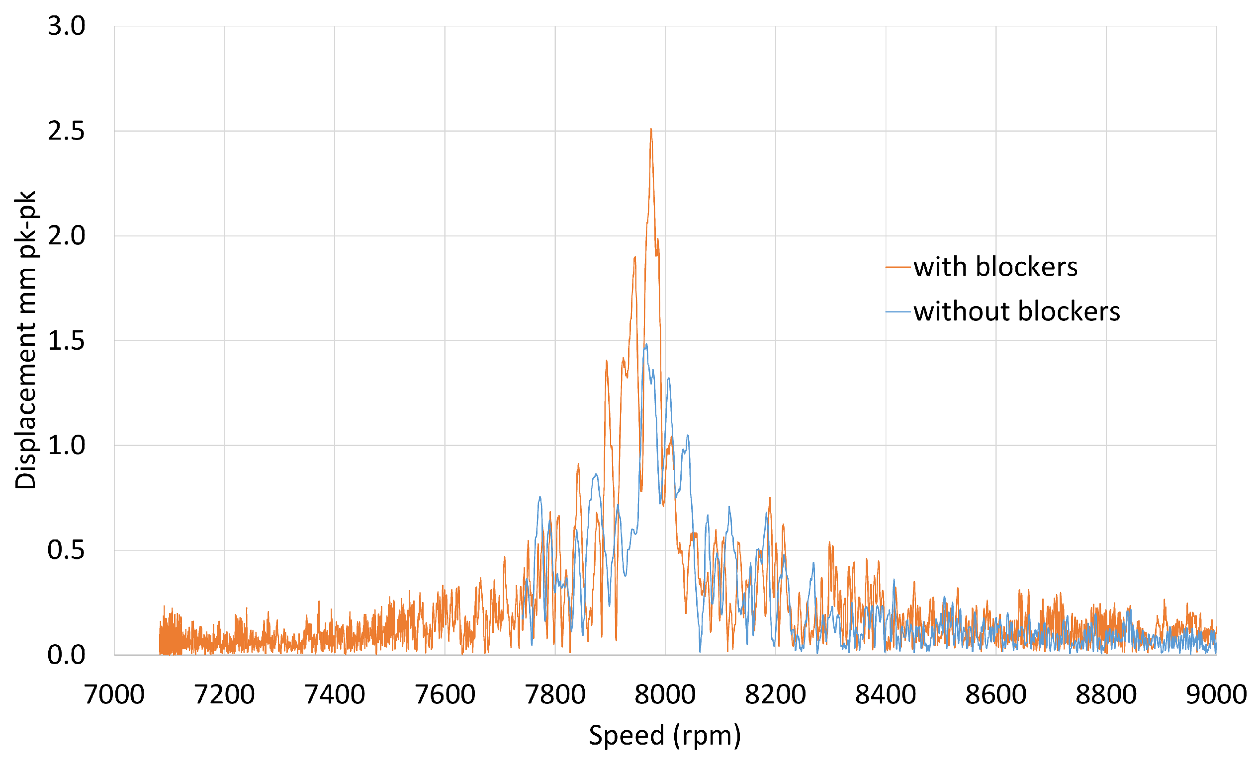 Sensors 20 00068 g010
