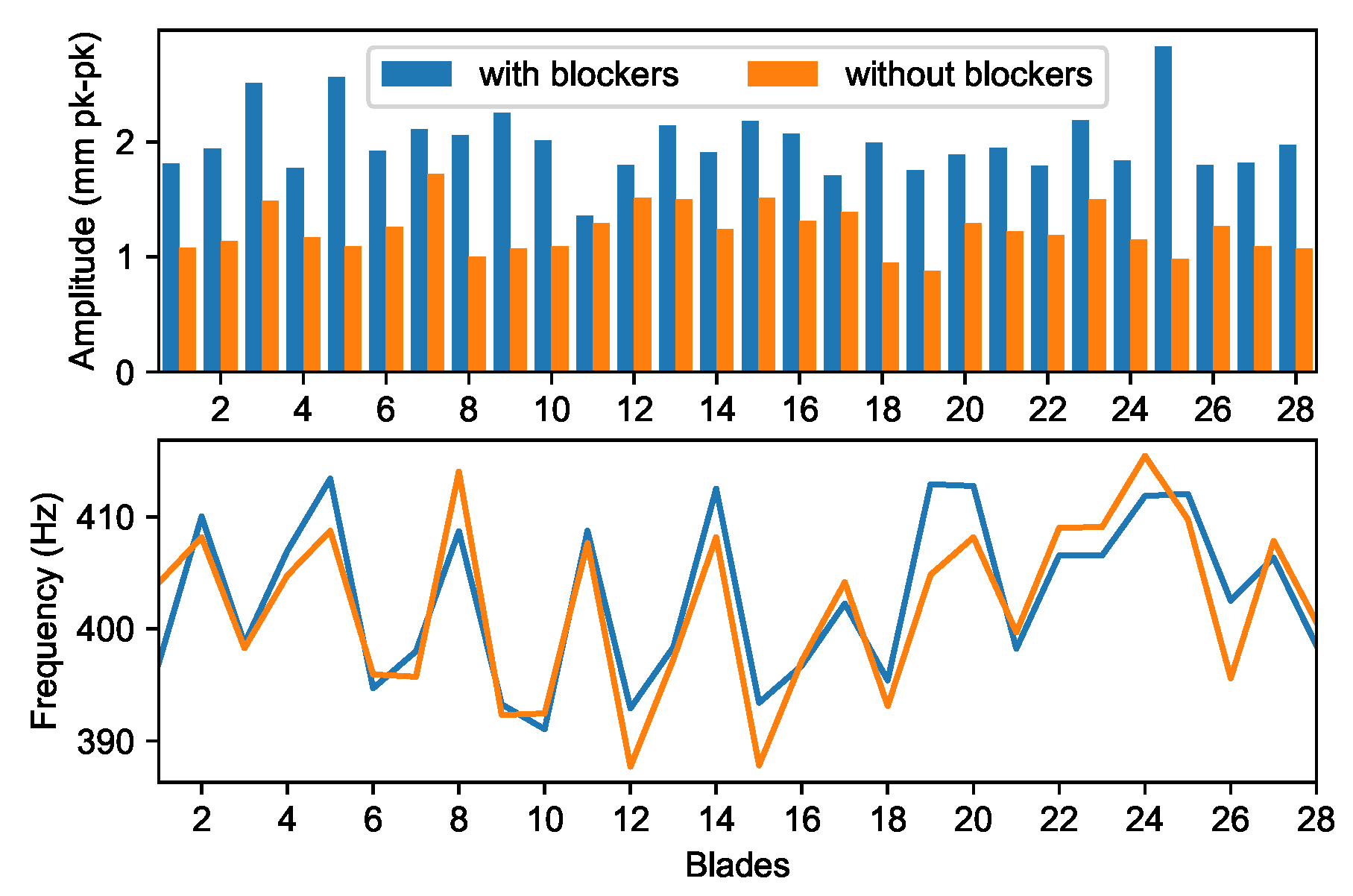 Sensors 20 00068 g011