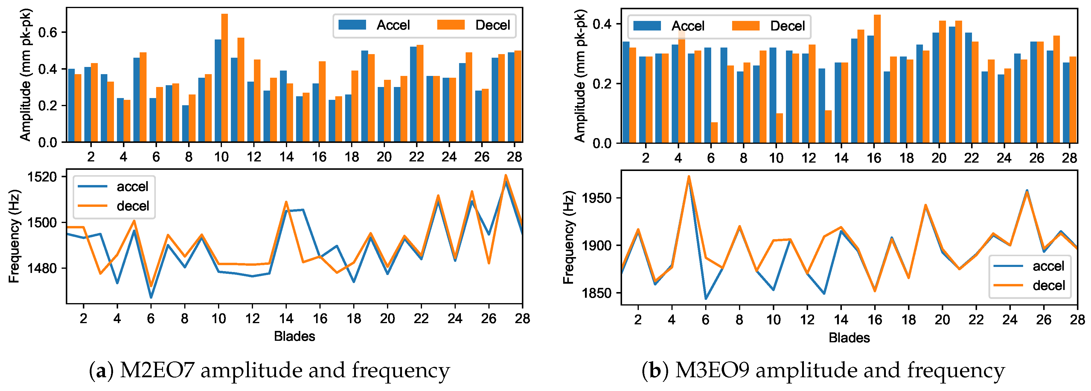 Sensors 20 00068 g012