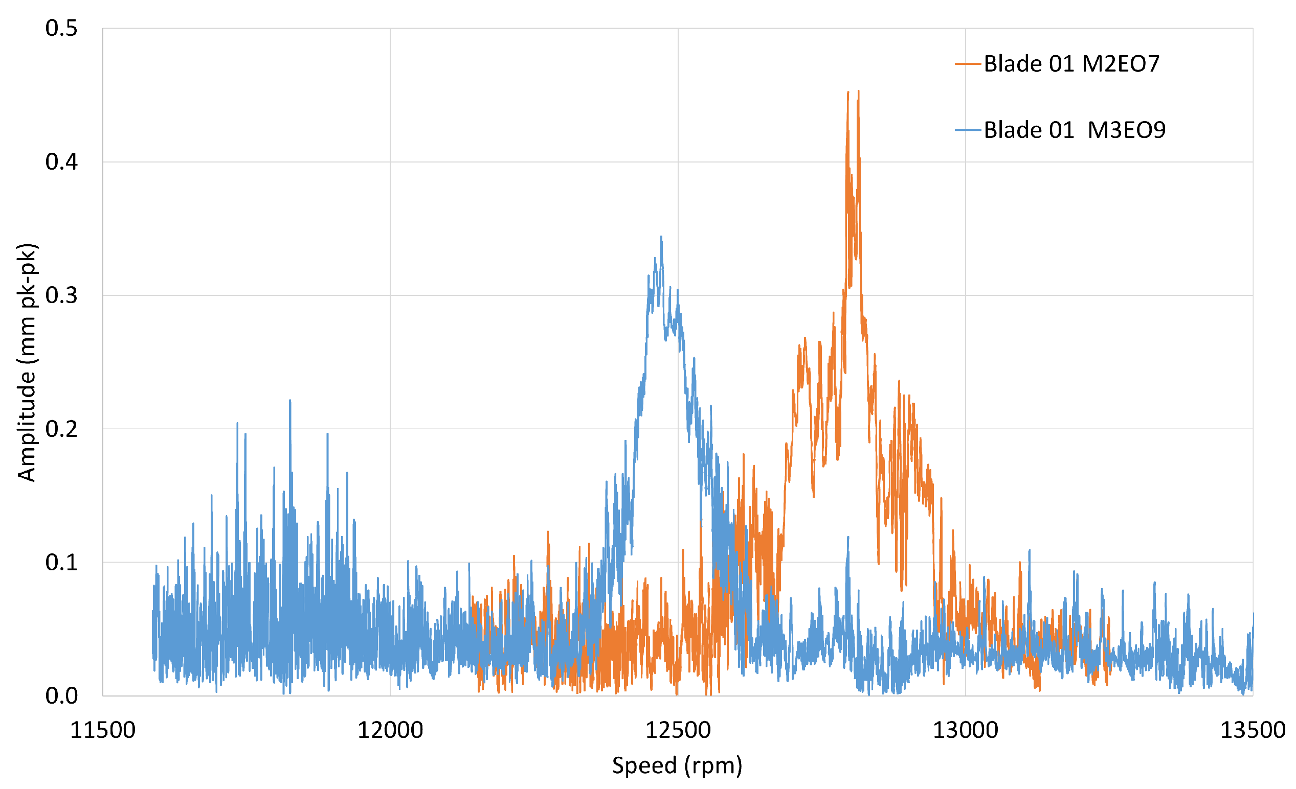 Sensors 20 00068 g013