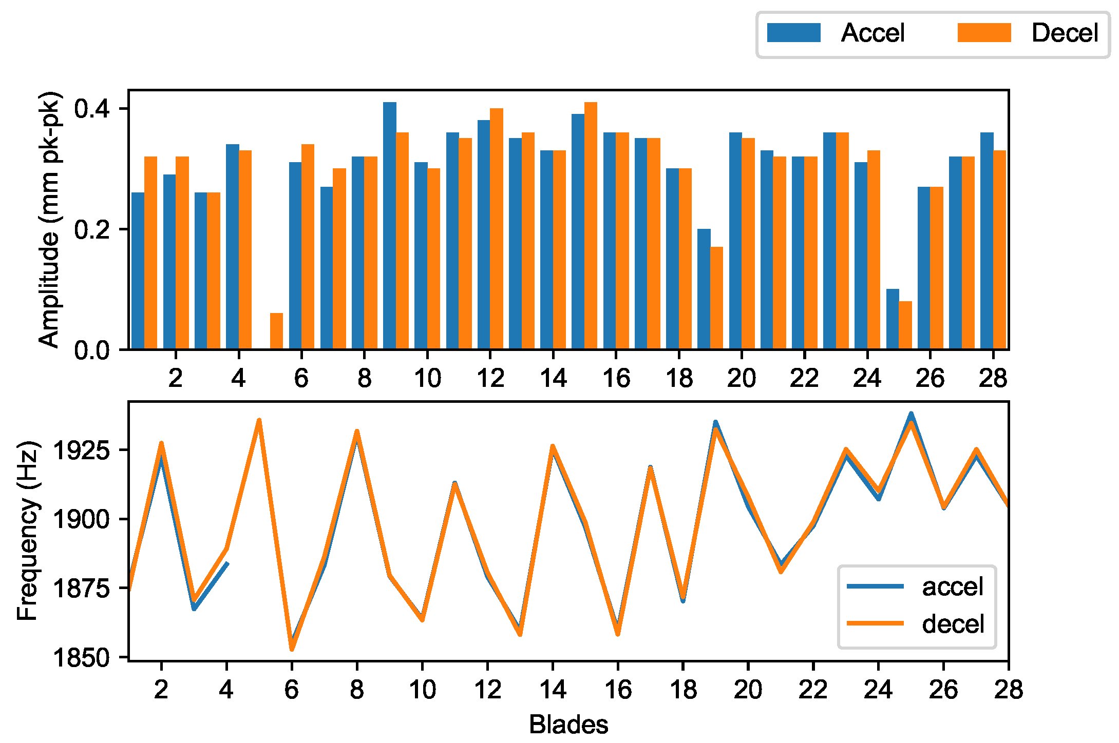 Sensors 20 00068 g014