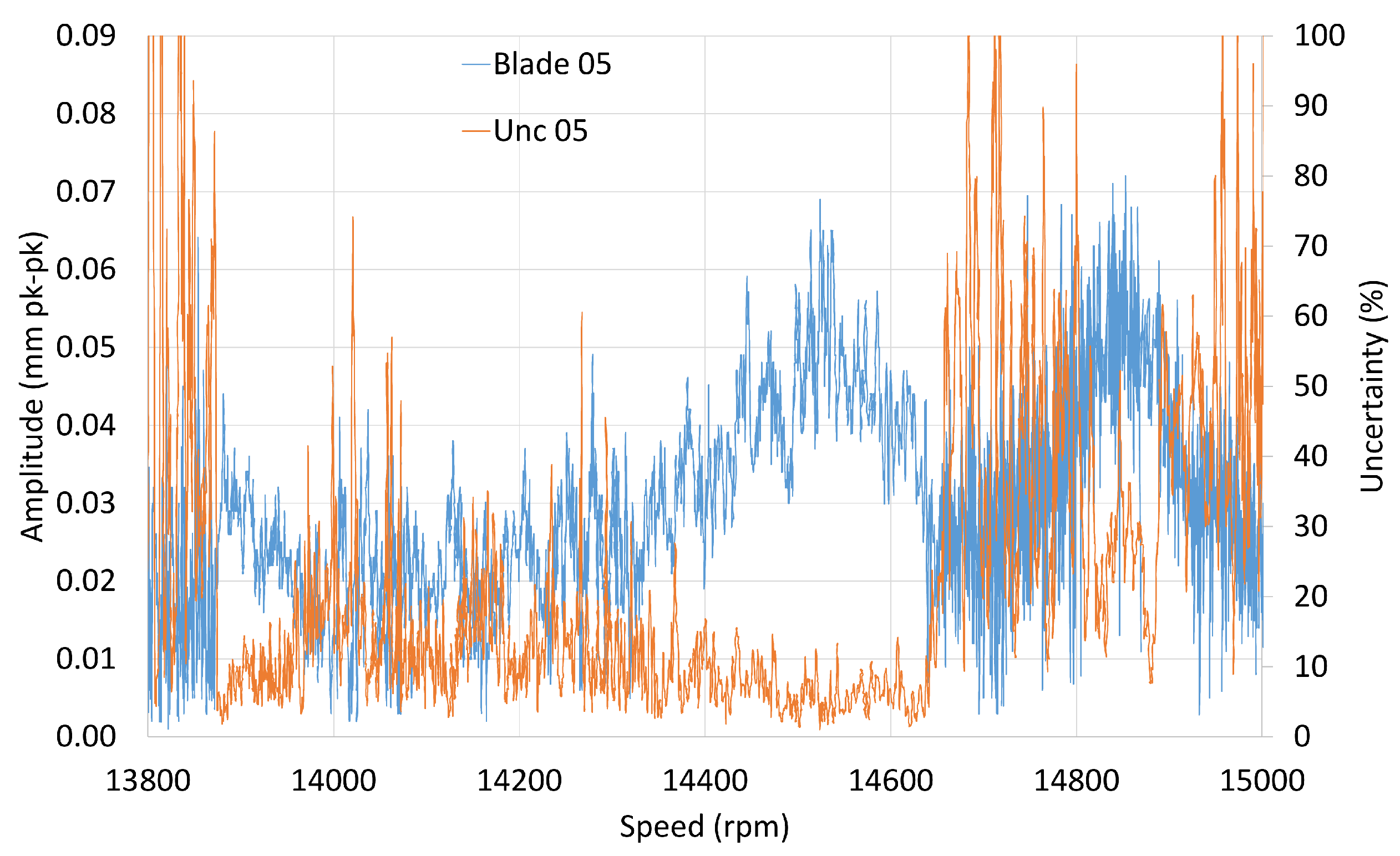 Sensors 20 00068 g015