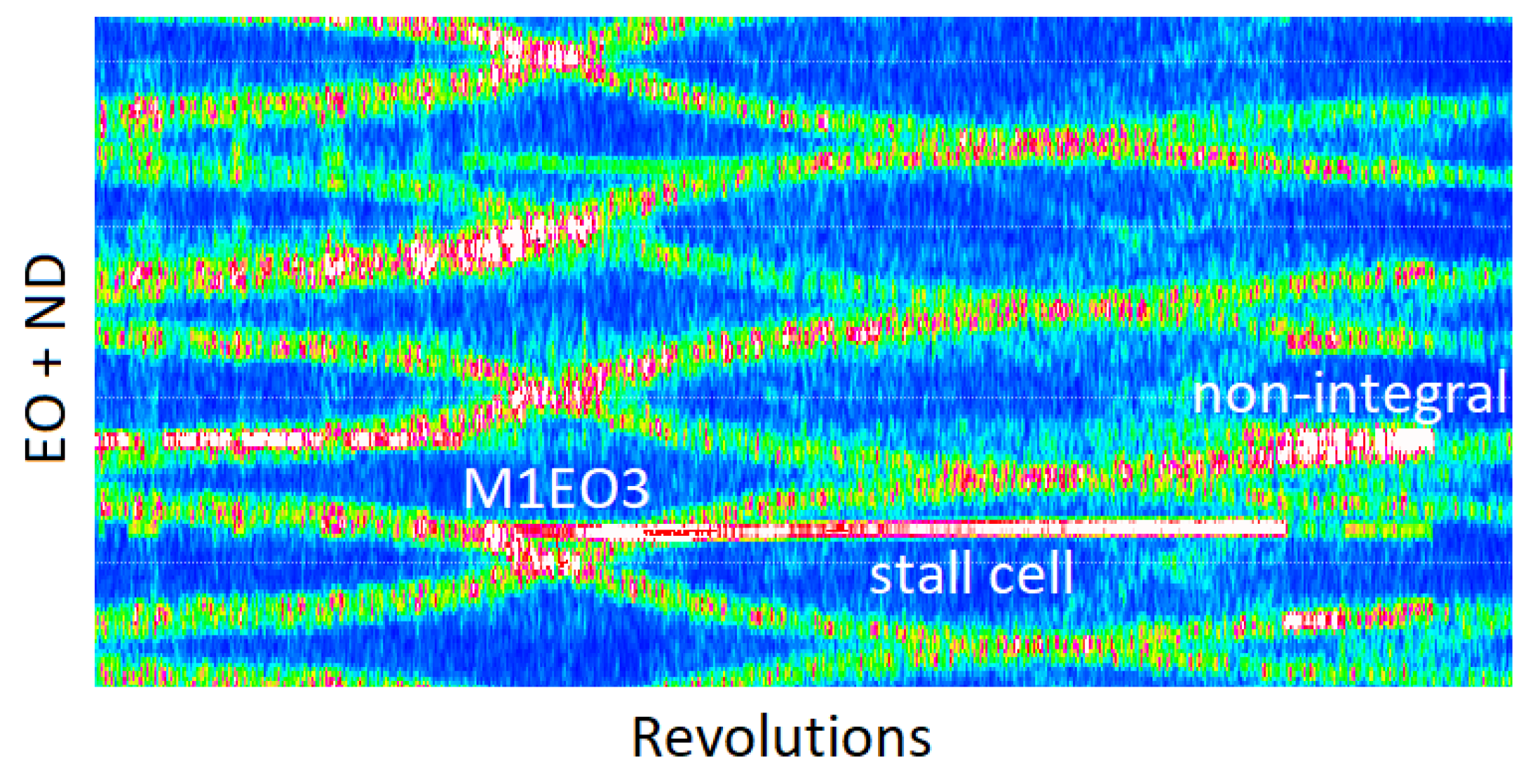 Sensors 20 00068 g017