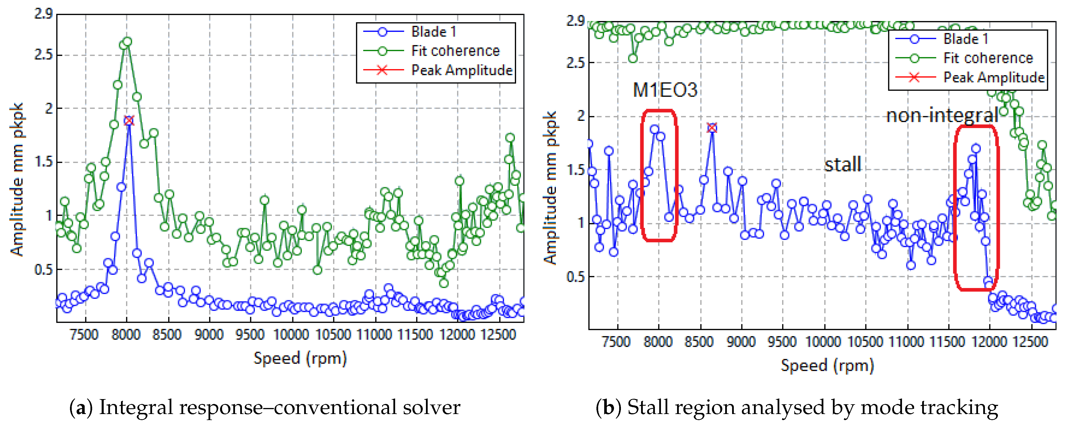 Sensors 20 00068 g018