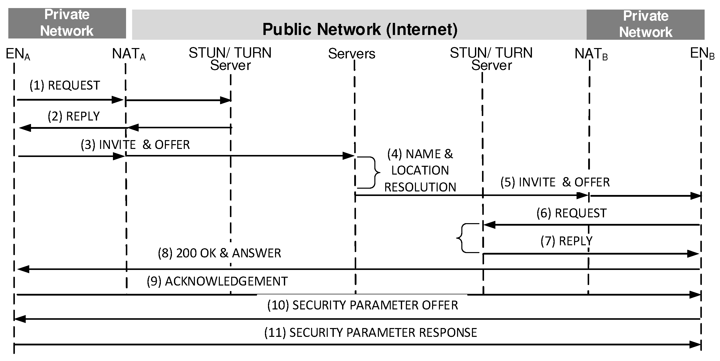 Sensors 20 00069 g001