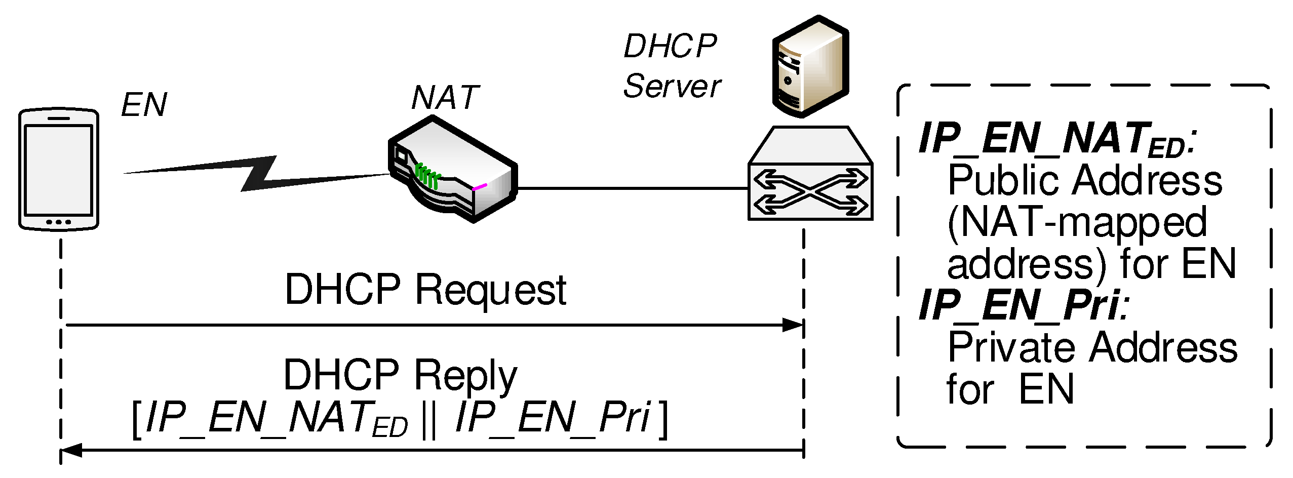 Sensors 20 00069 g003