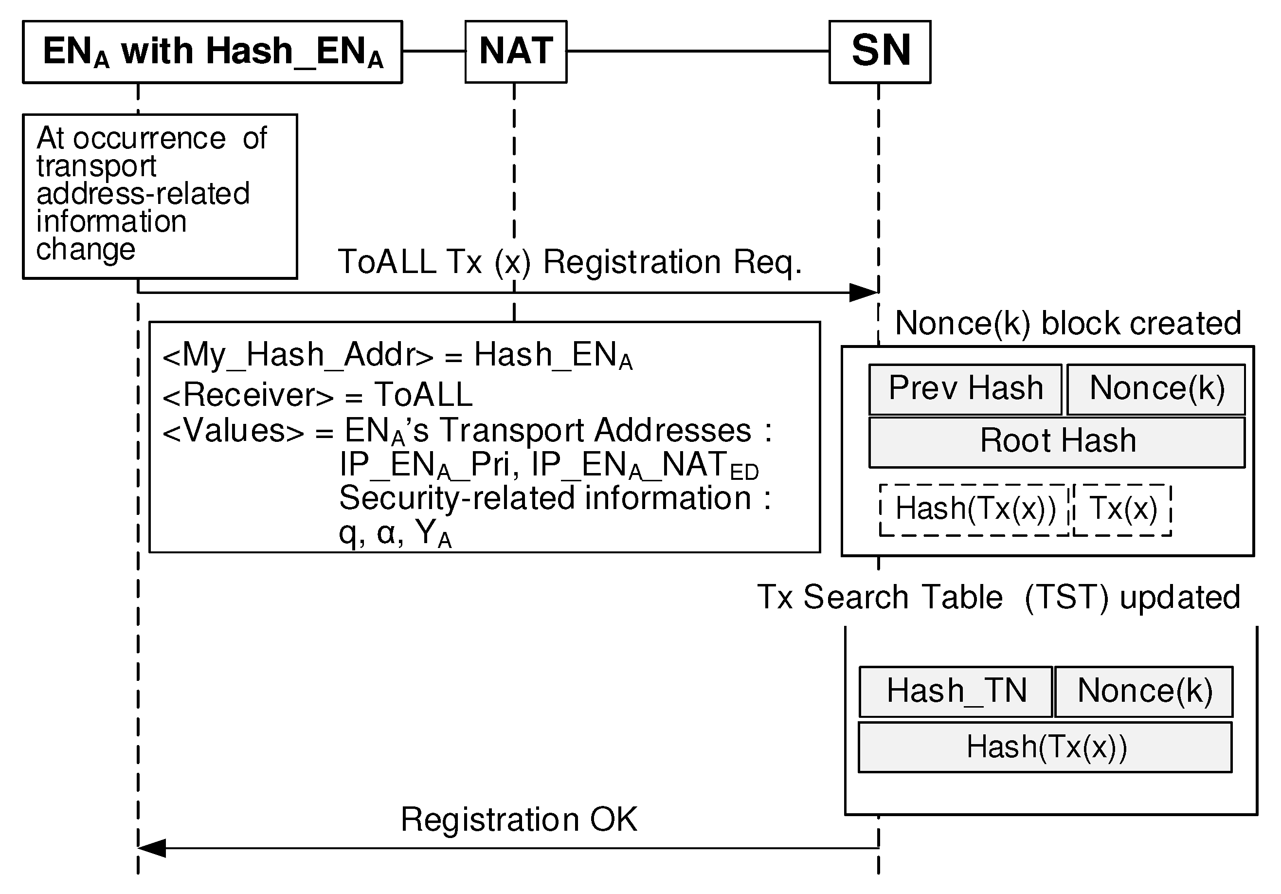 Sensors 20 00069 g007