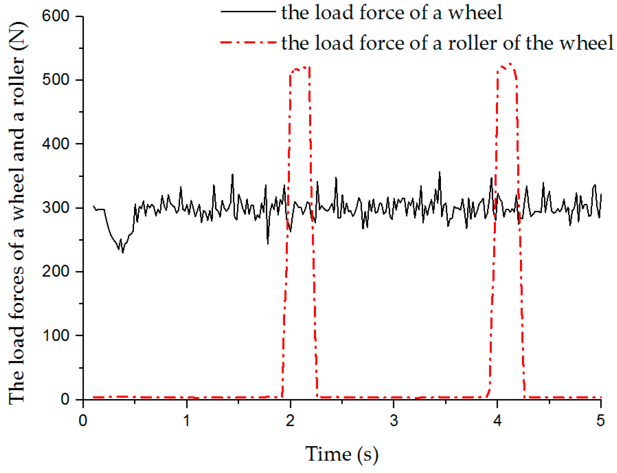 Sensors 20 00075 g007