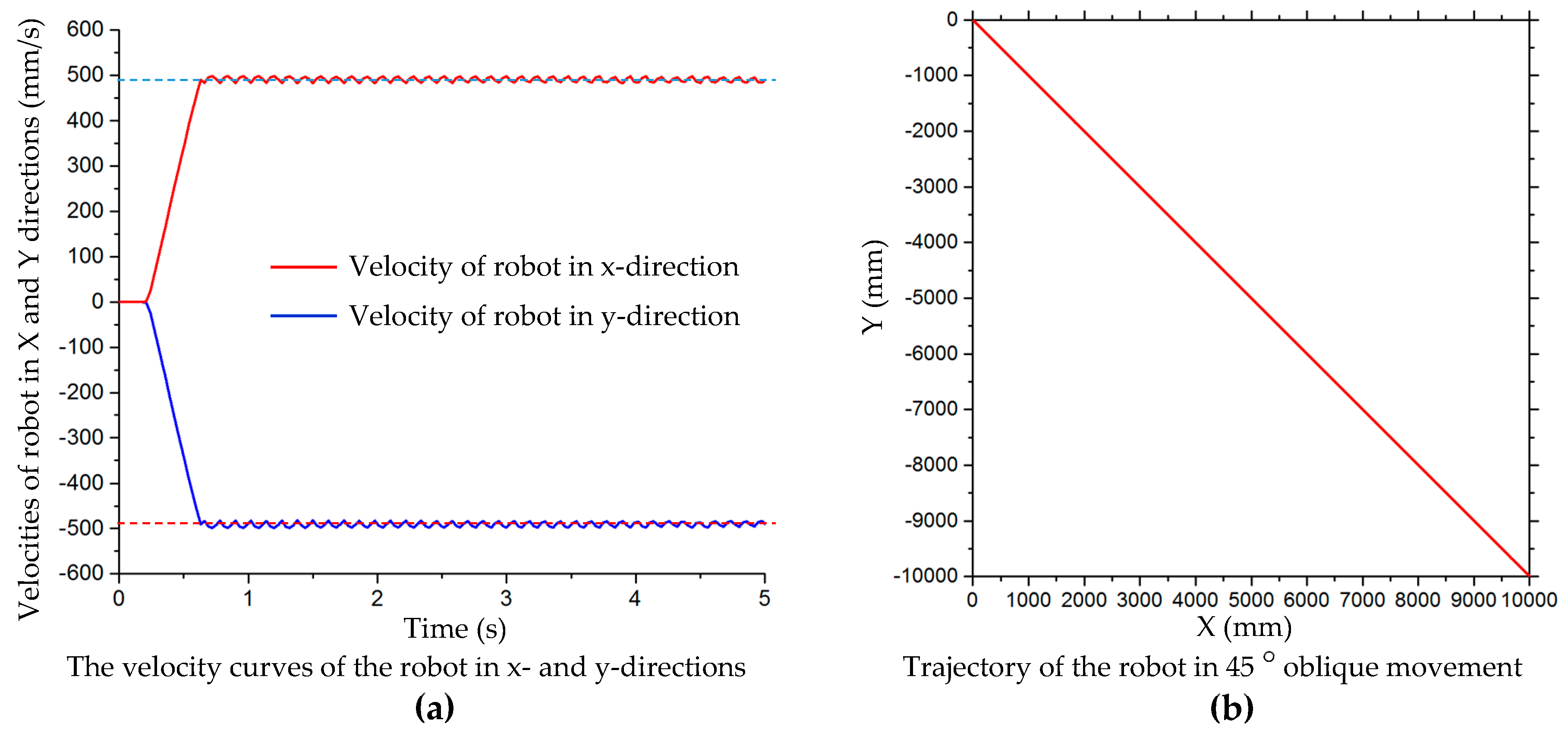 Sensors 20 00075 g010