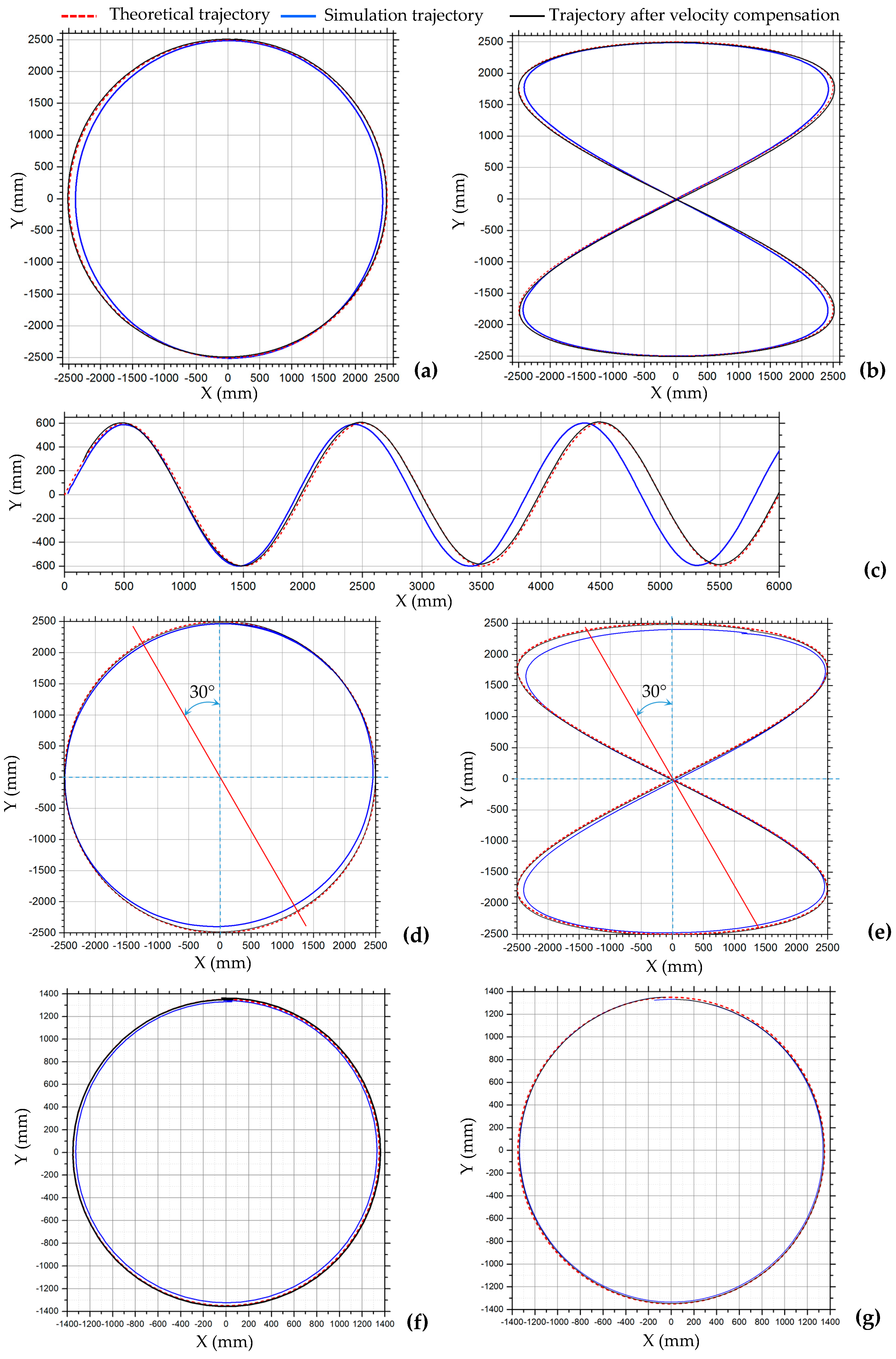 Sensors 20 00075 g012
