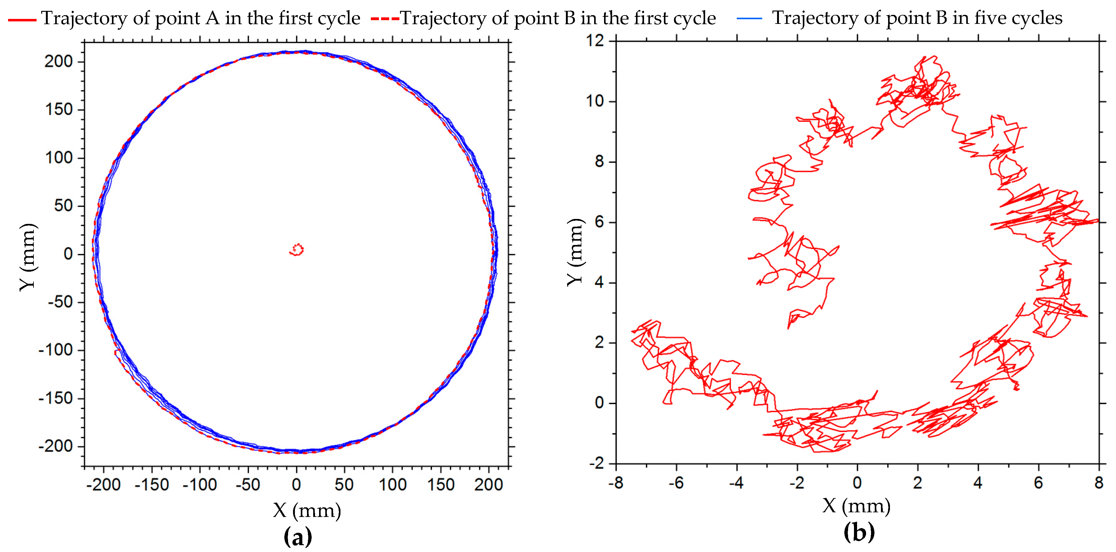Sensors 20 00075 g017