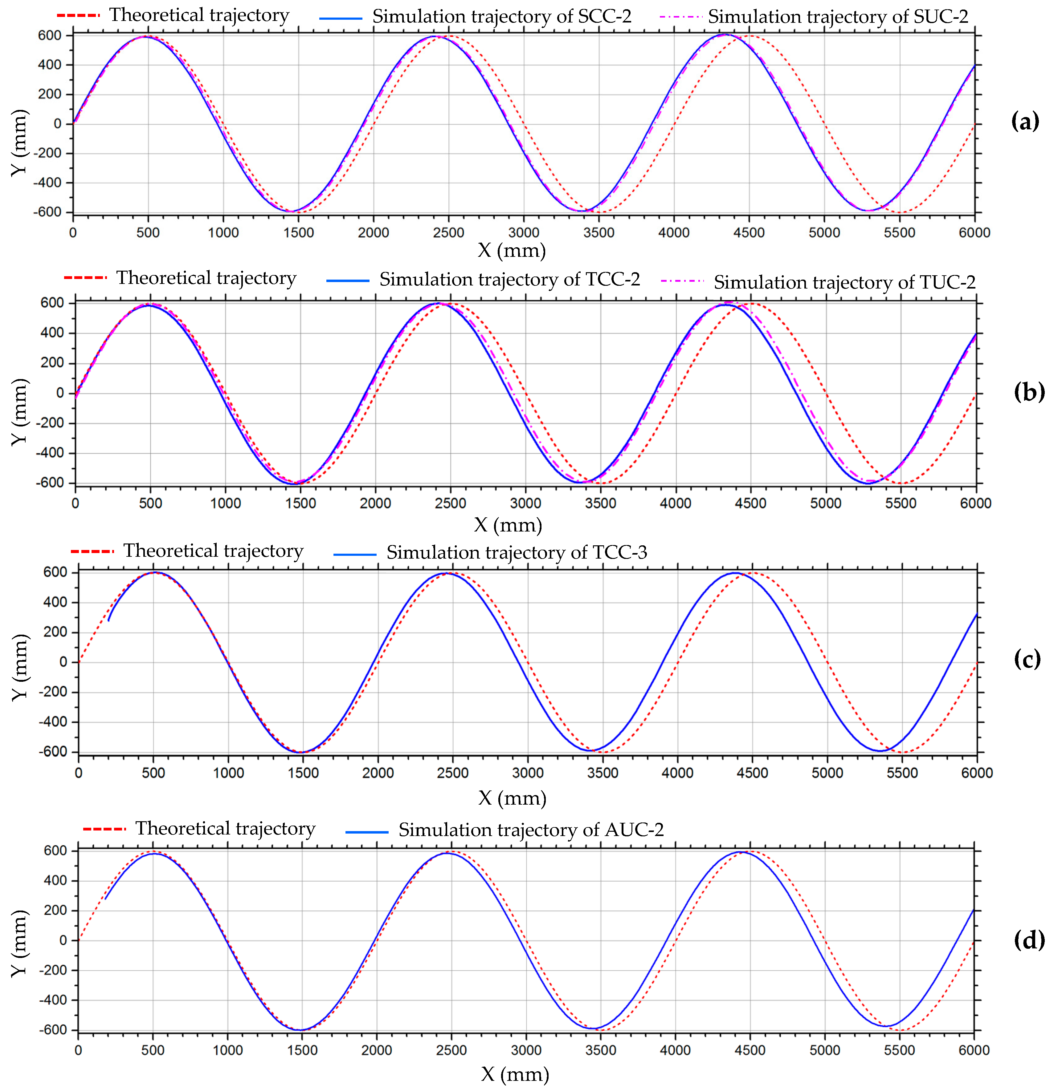 Sensors 20 00075 g029