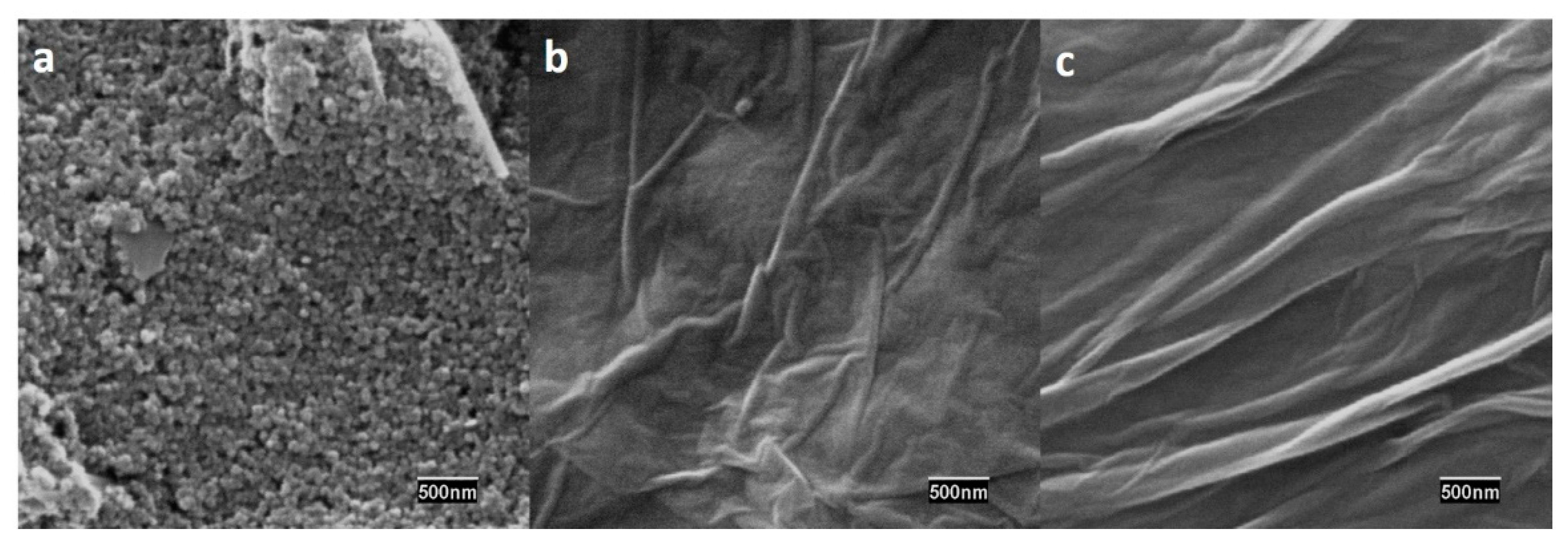 Sensors 20 00076 g003