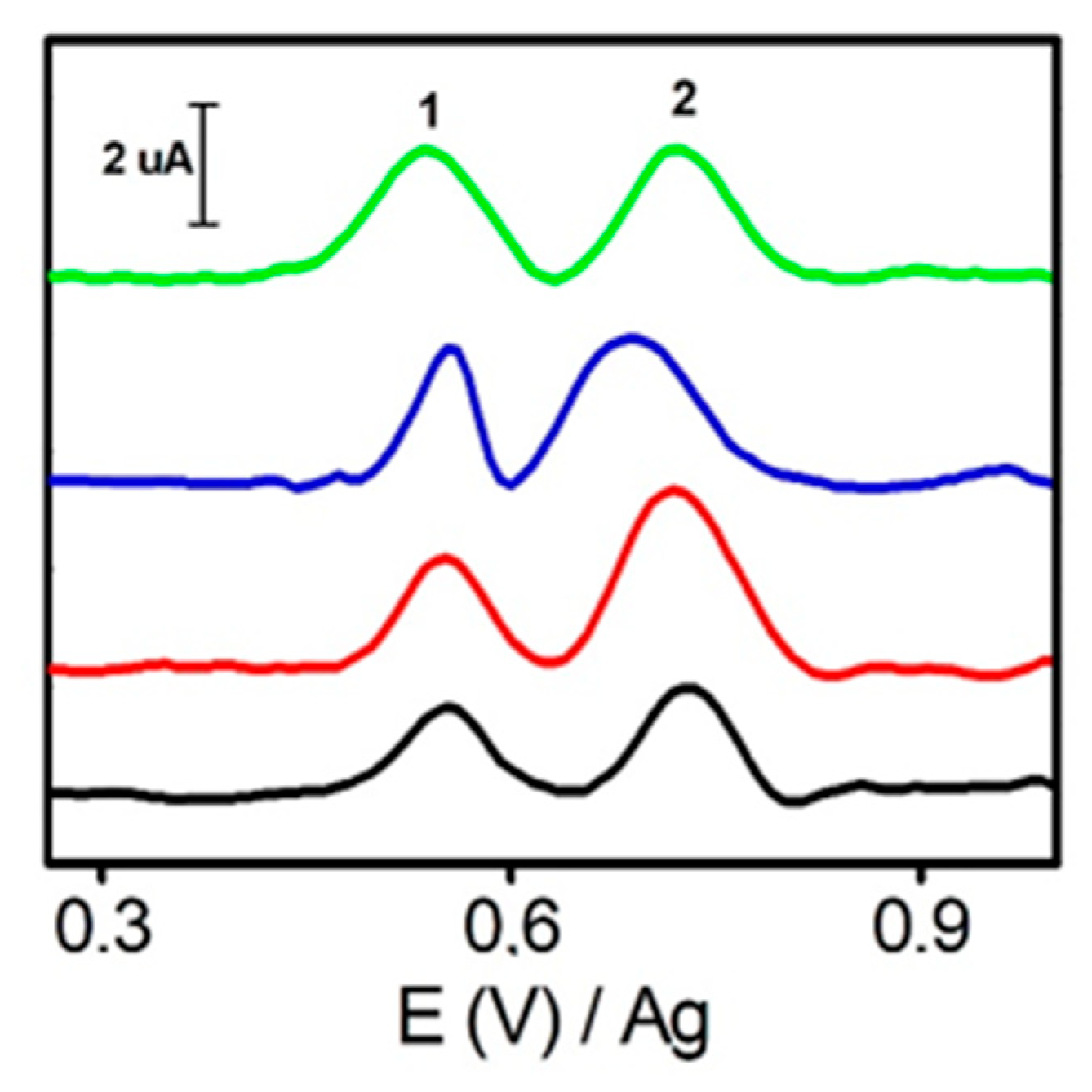 Sensors 20 00076 g004