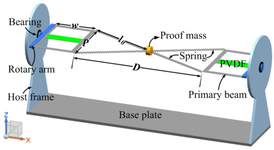 Sensors 20 00077 g001