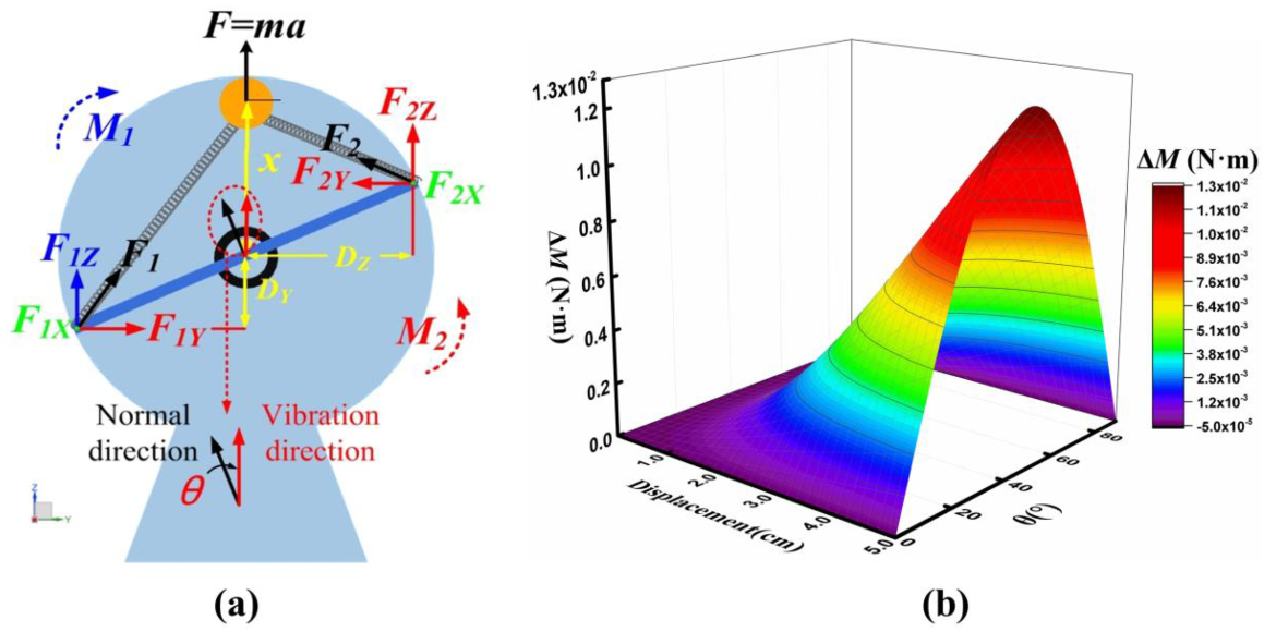 Sensors 20 00077 g002