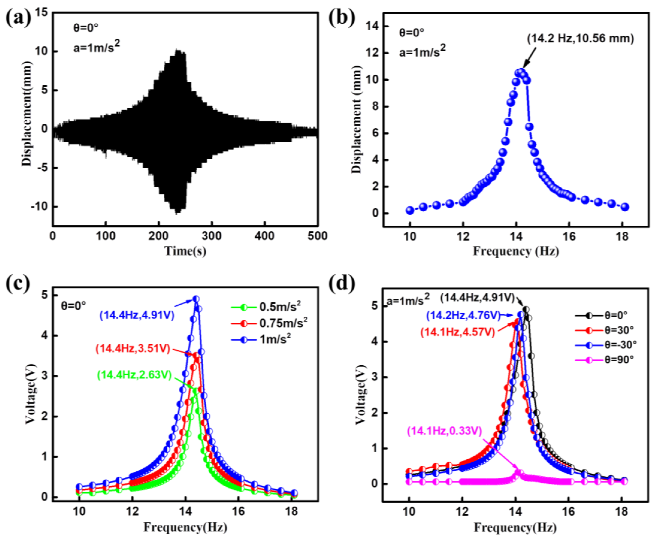 Sensors 20 00077 g004