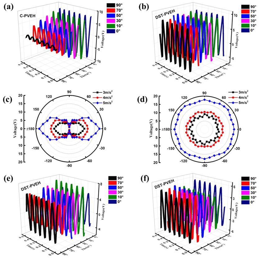 Sensors 20 00077 g005