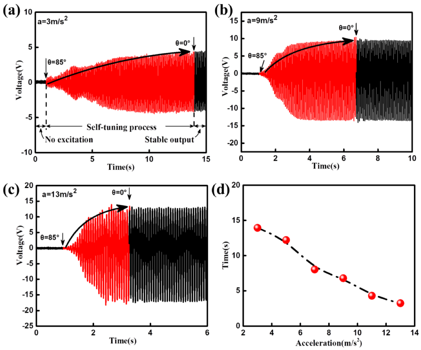 Sensors 20 00077 g007