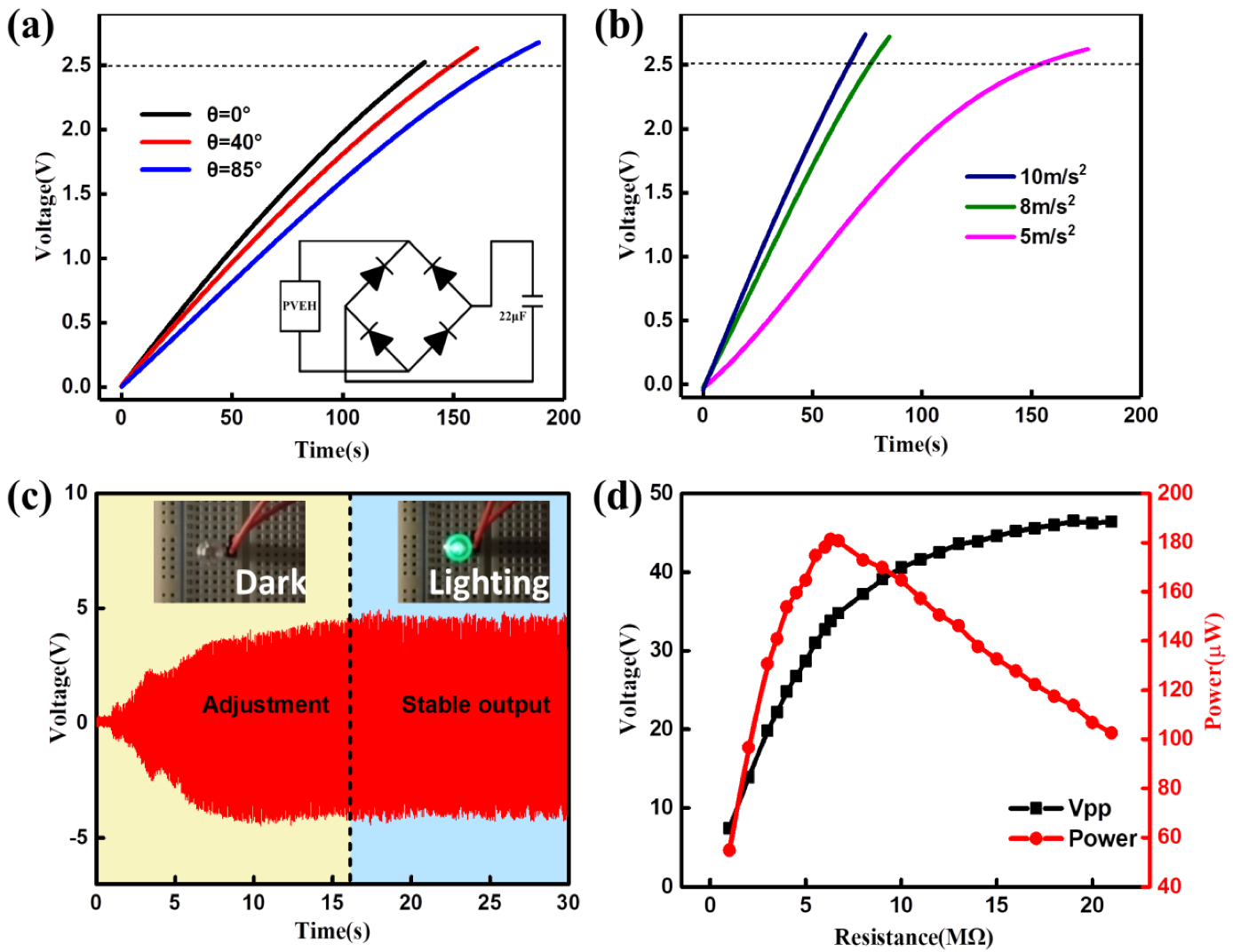 Sensors 20 00077 g008