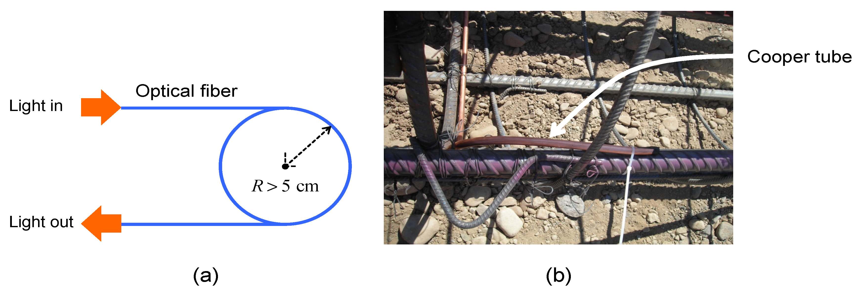 Sensors 20 00080 g004