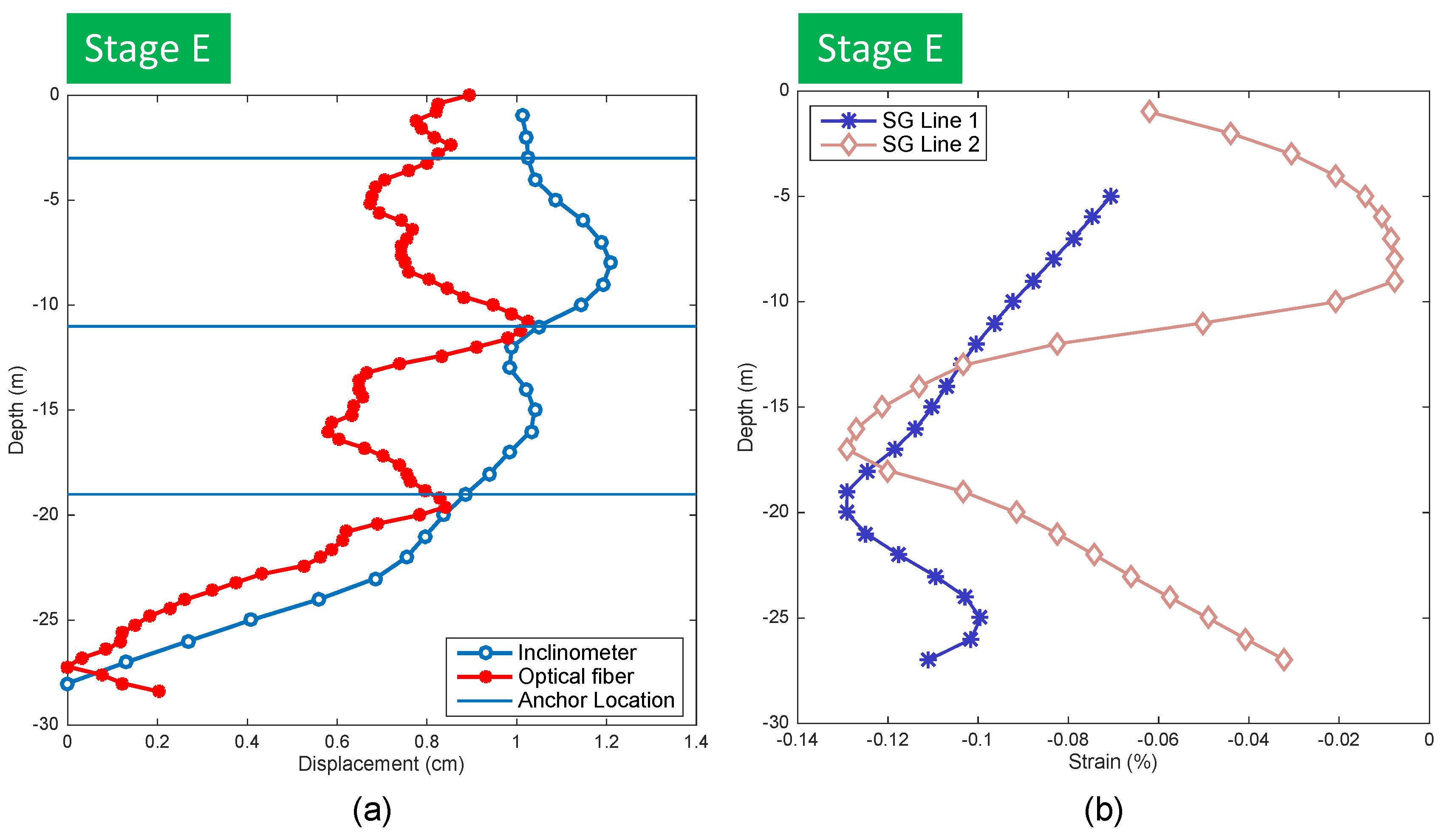Sensors 20 00080 g010