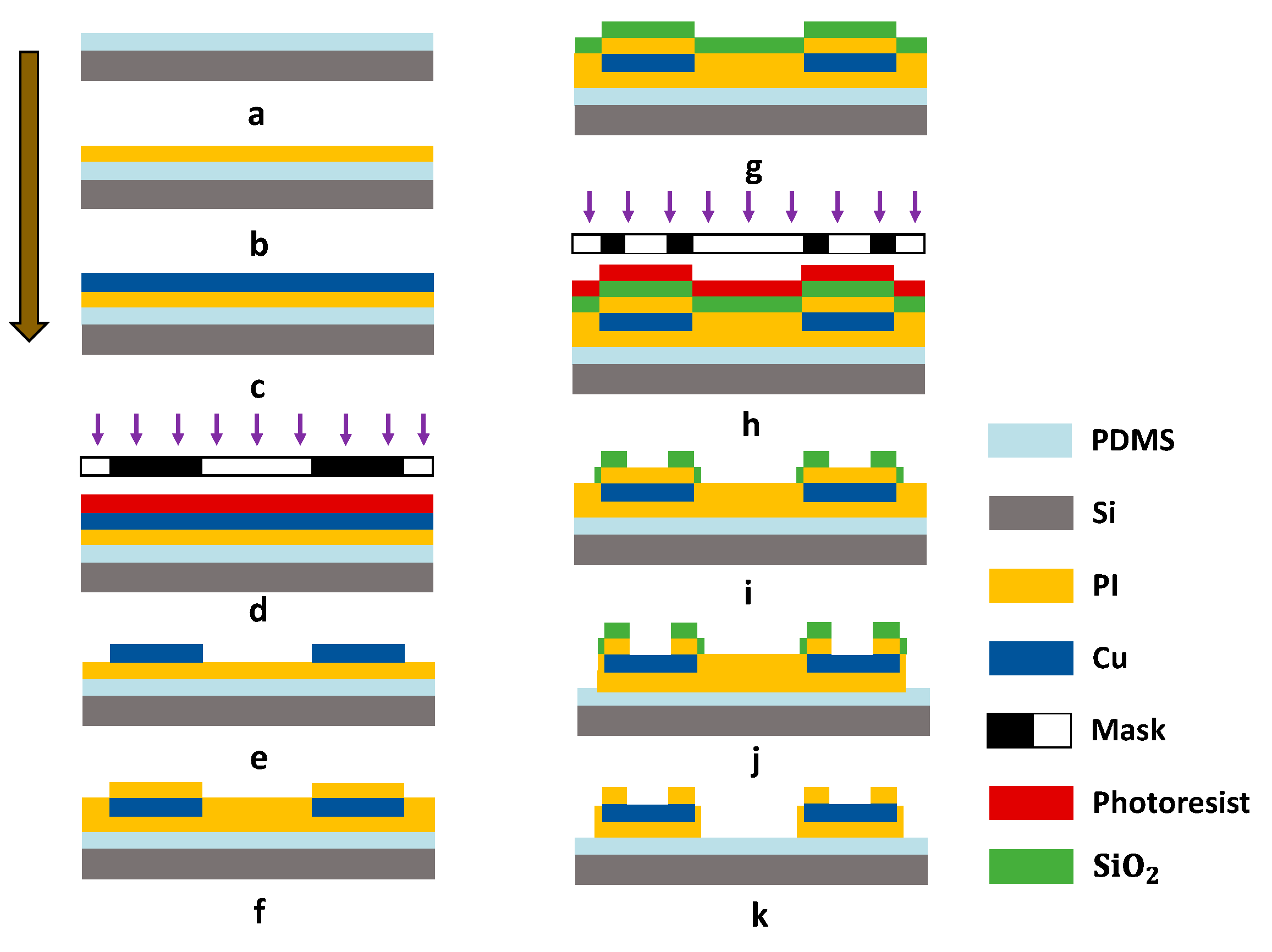 Sensors 20 00086 g002 Sensors 20 00086 g002
