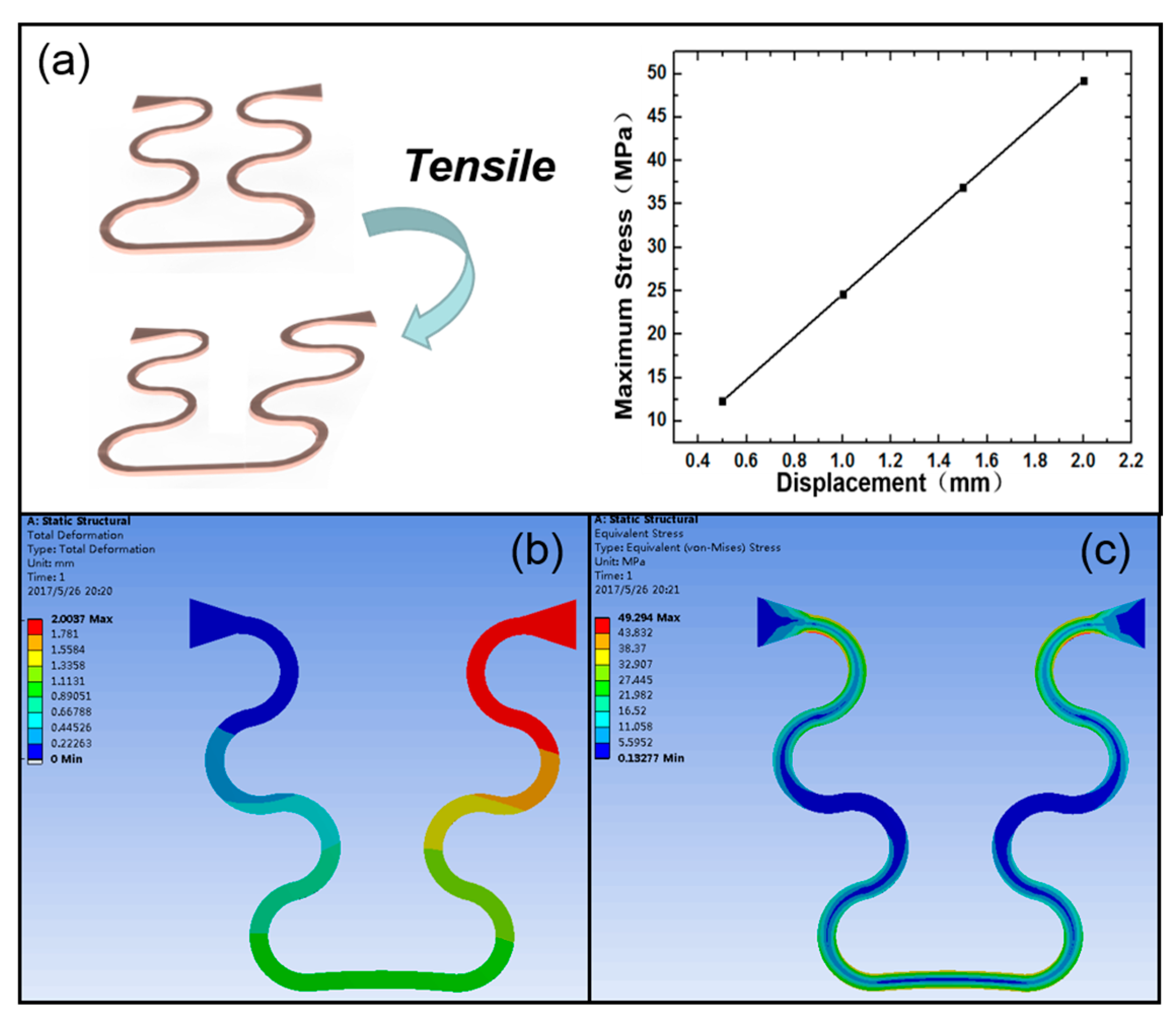 Sensors 20 00086 g004 Sensors 20 00086 g004