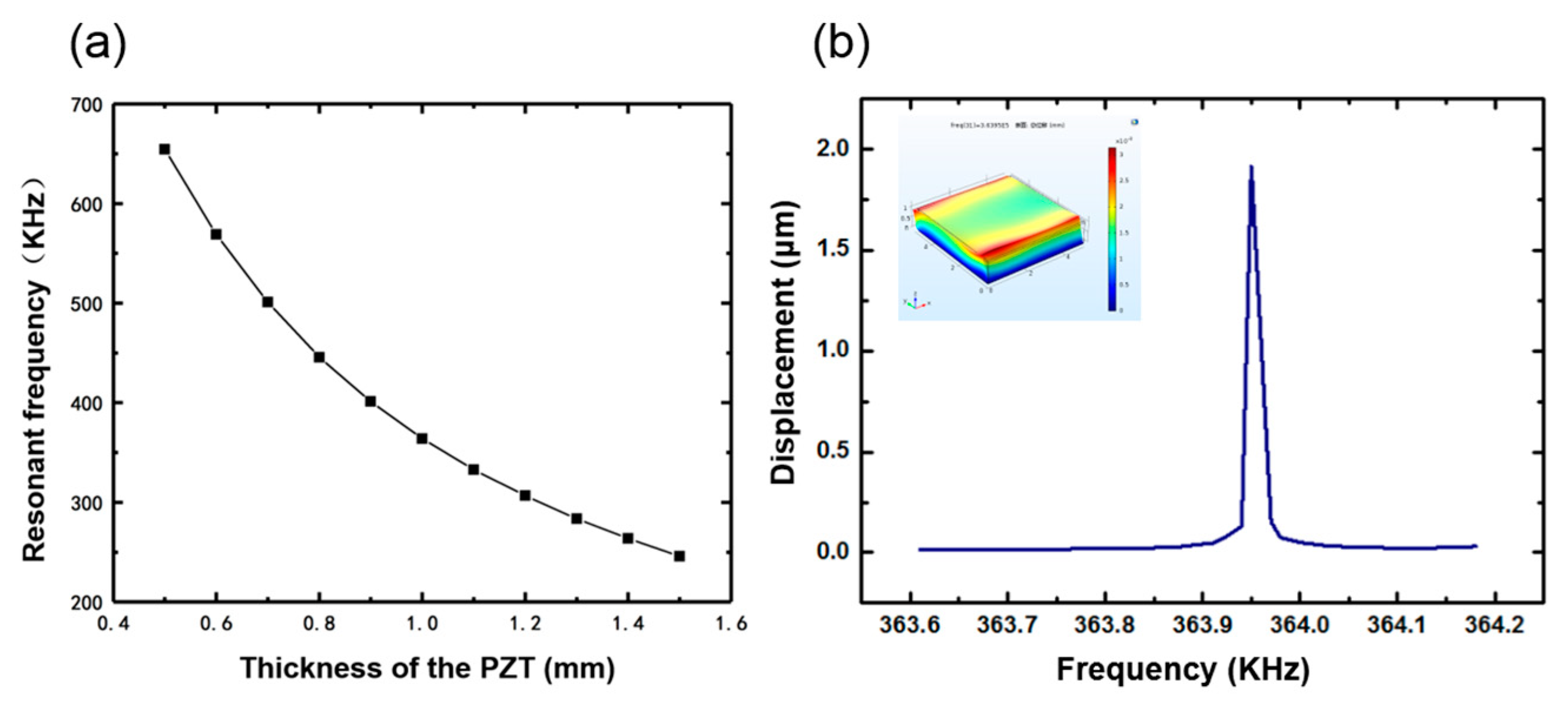 Sensors 20 00086 g005 Sensors 20 00086 g005