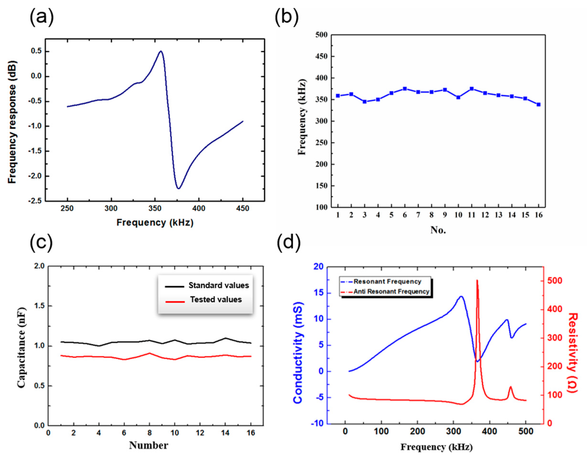 Sensors 20 00086 g008 Sensors 20 00086 g008