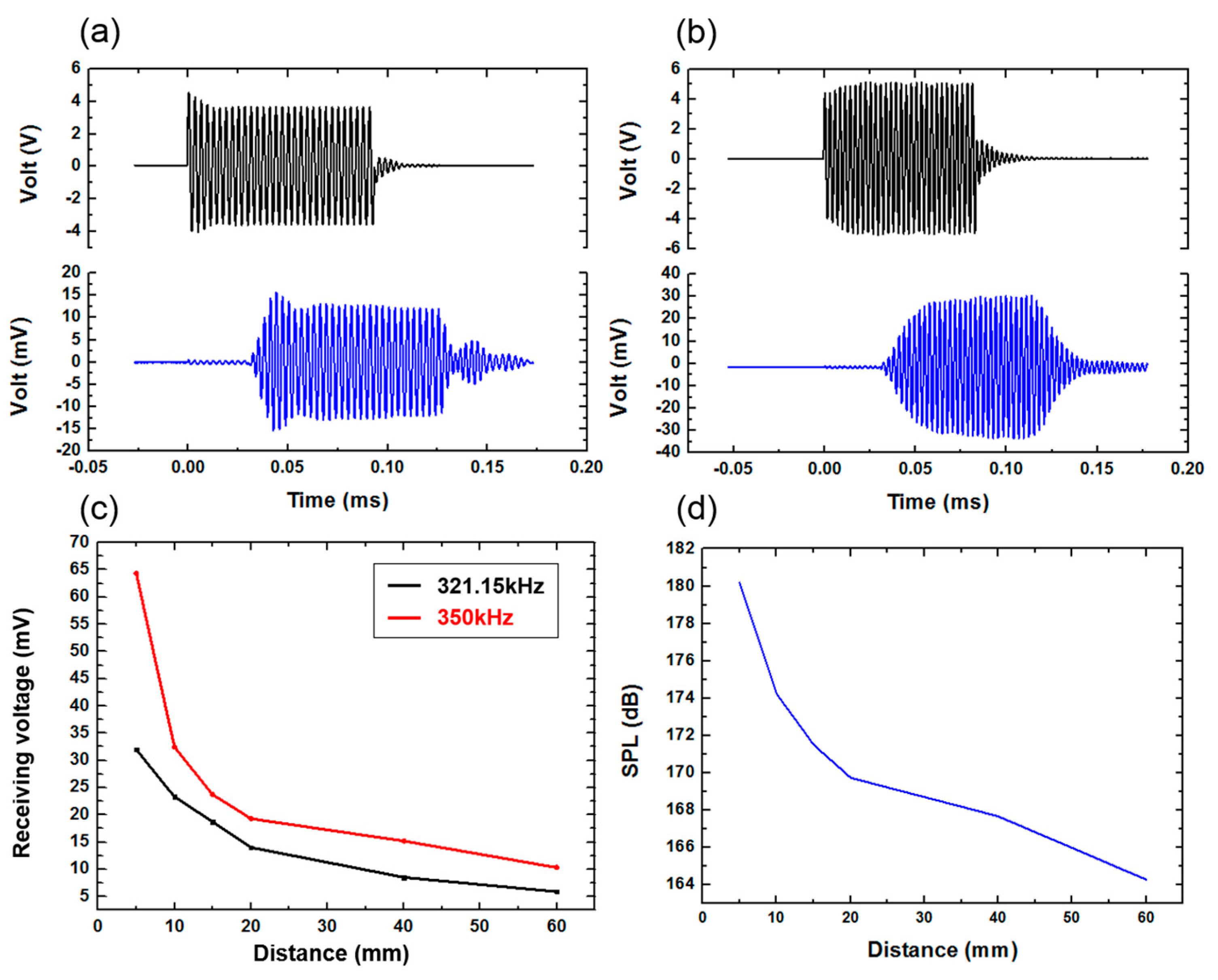 Sensors 20 00086 g011 Sensors 20 00086 g011