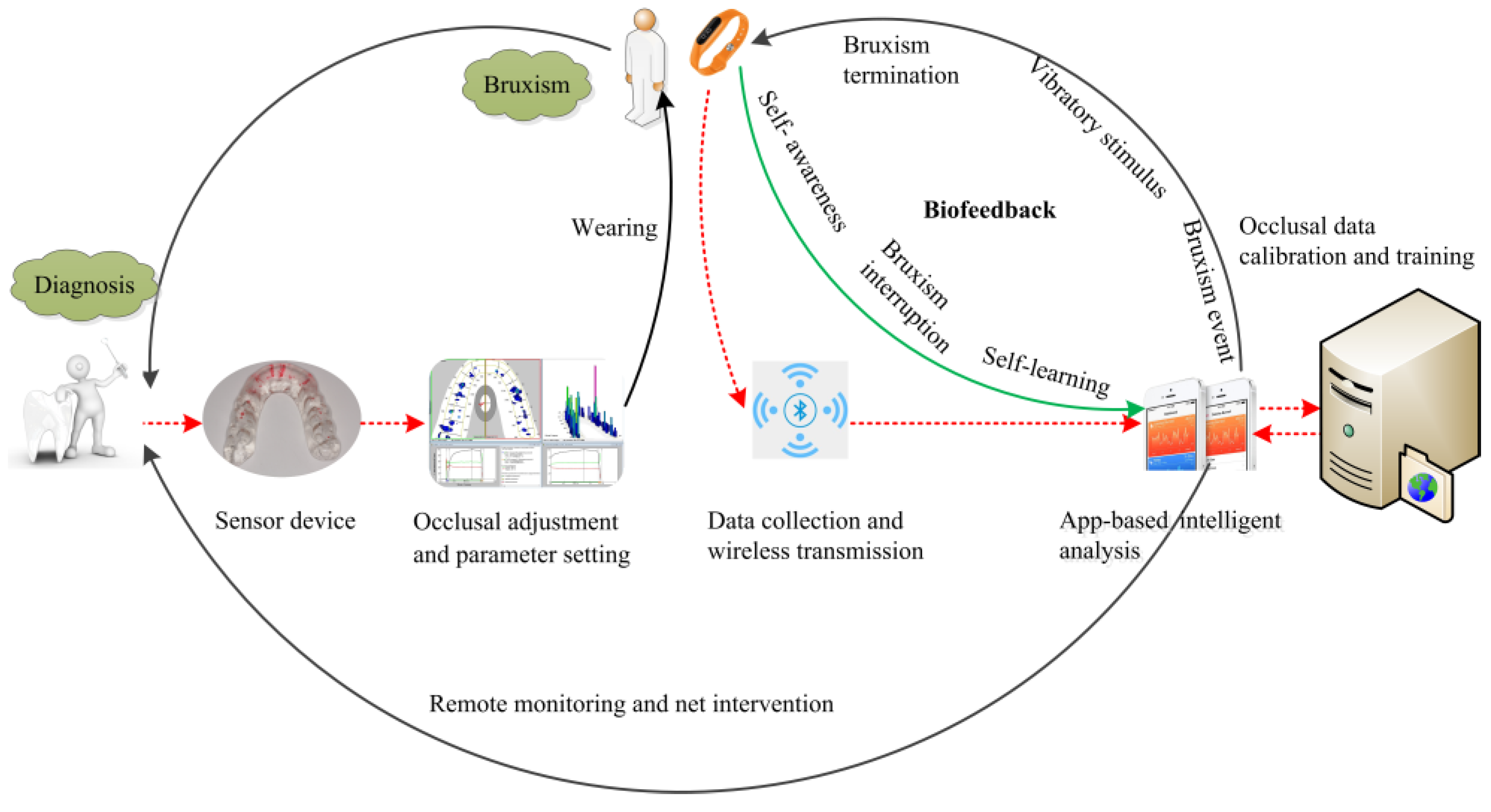 Sensors 20 00089 g002 Sensors 20 00089 g002