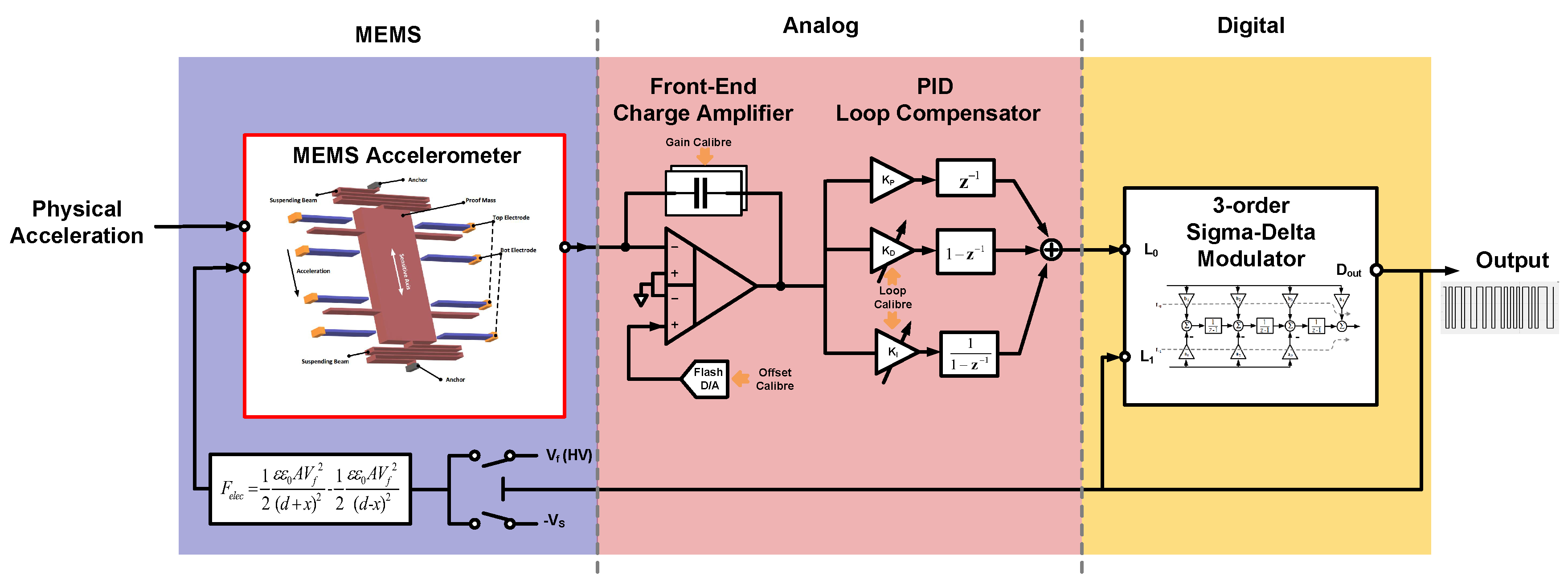 Sensors 20 00091 g001