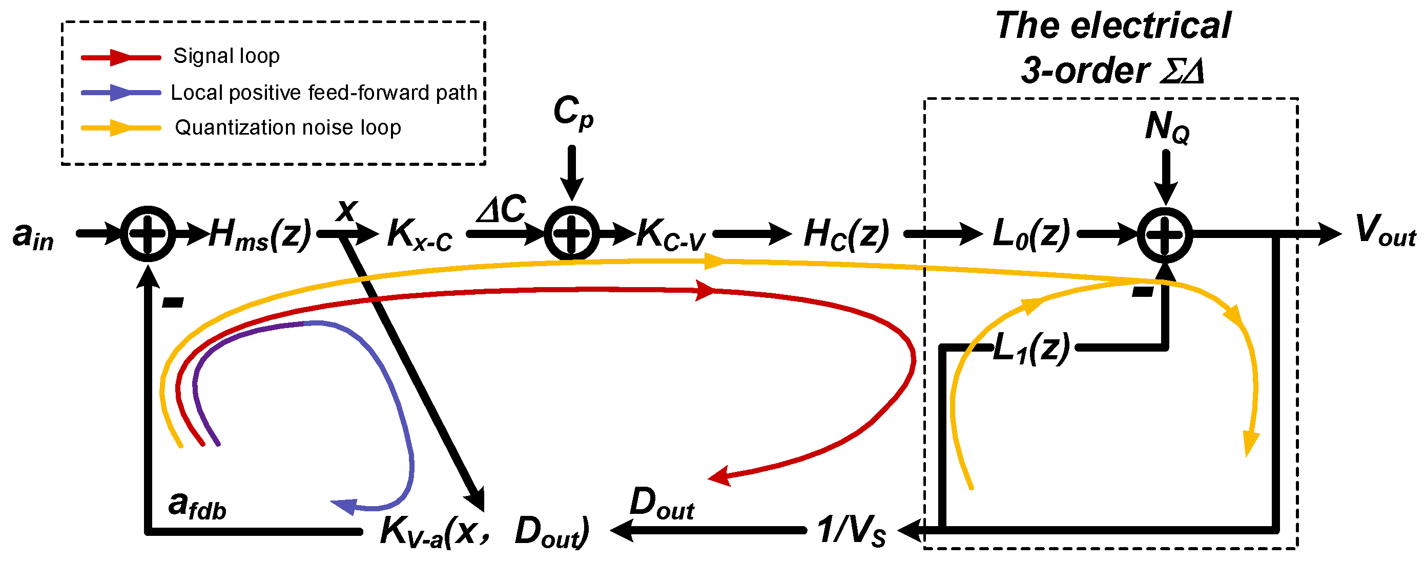 Sensors 20 00091 g003