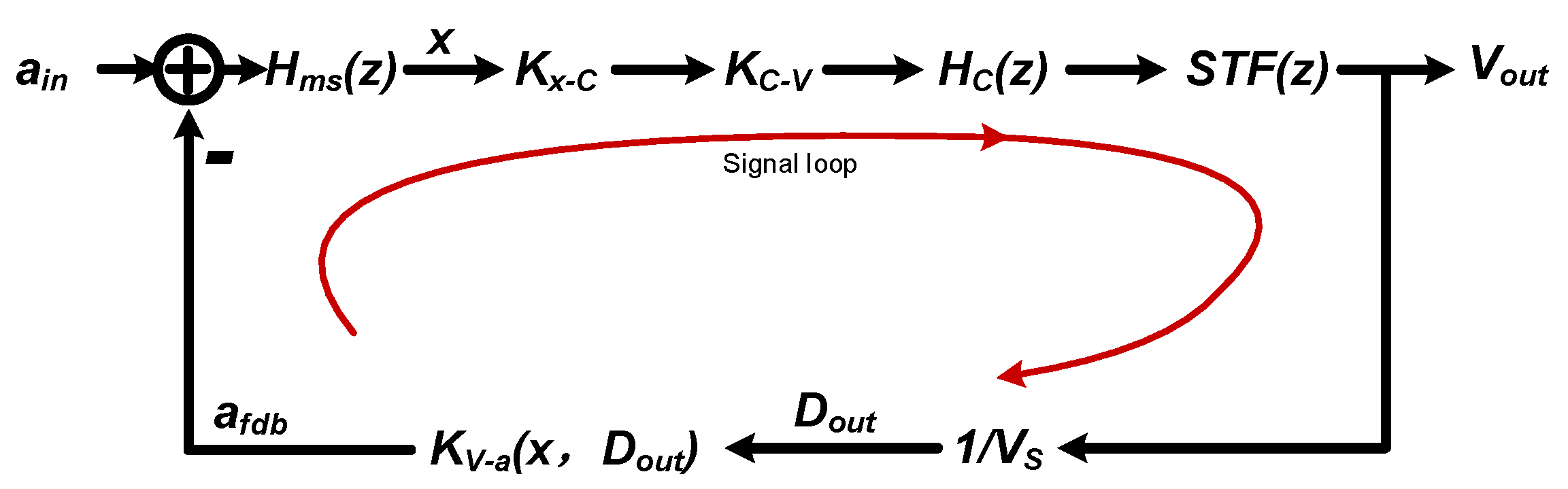 Sensors 20 00091 g004