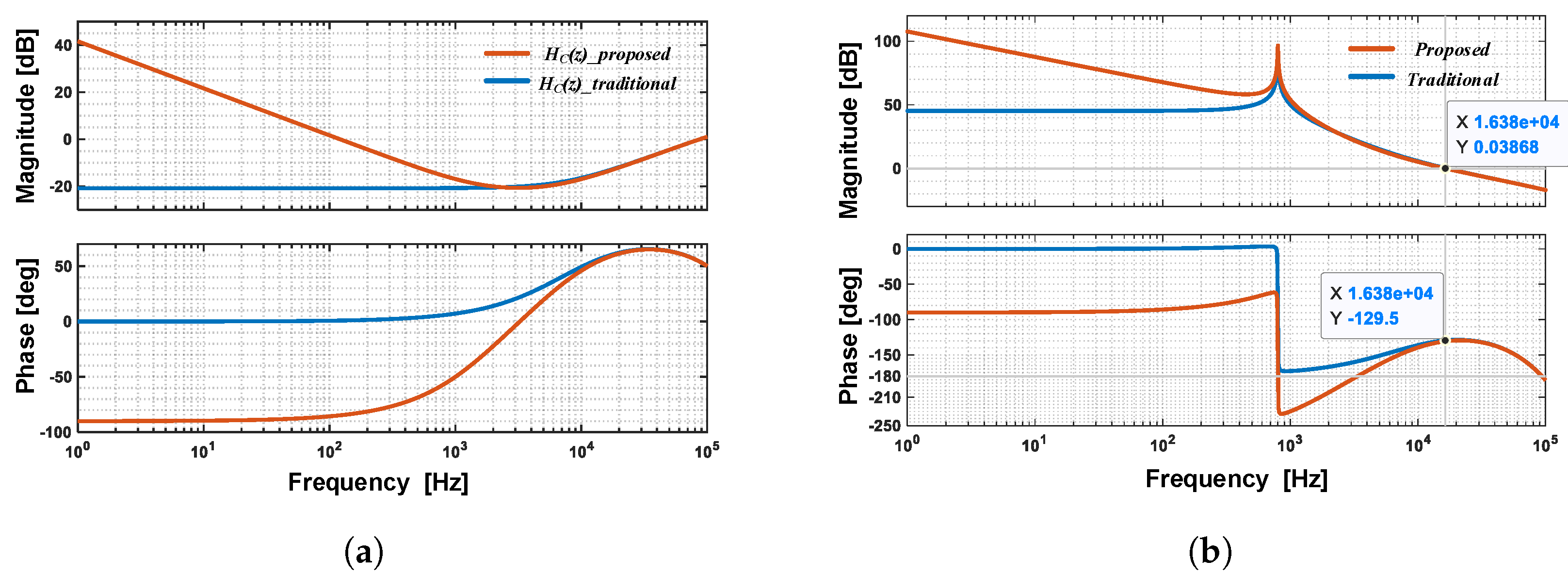 Sensors 20 00091 g005
