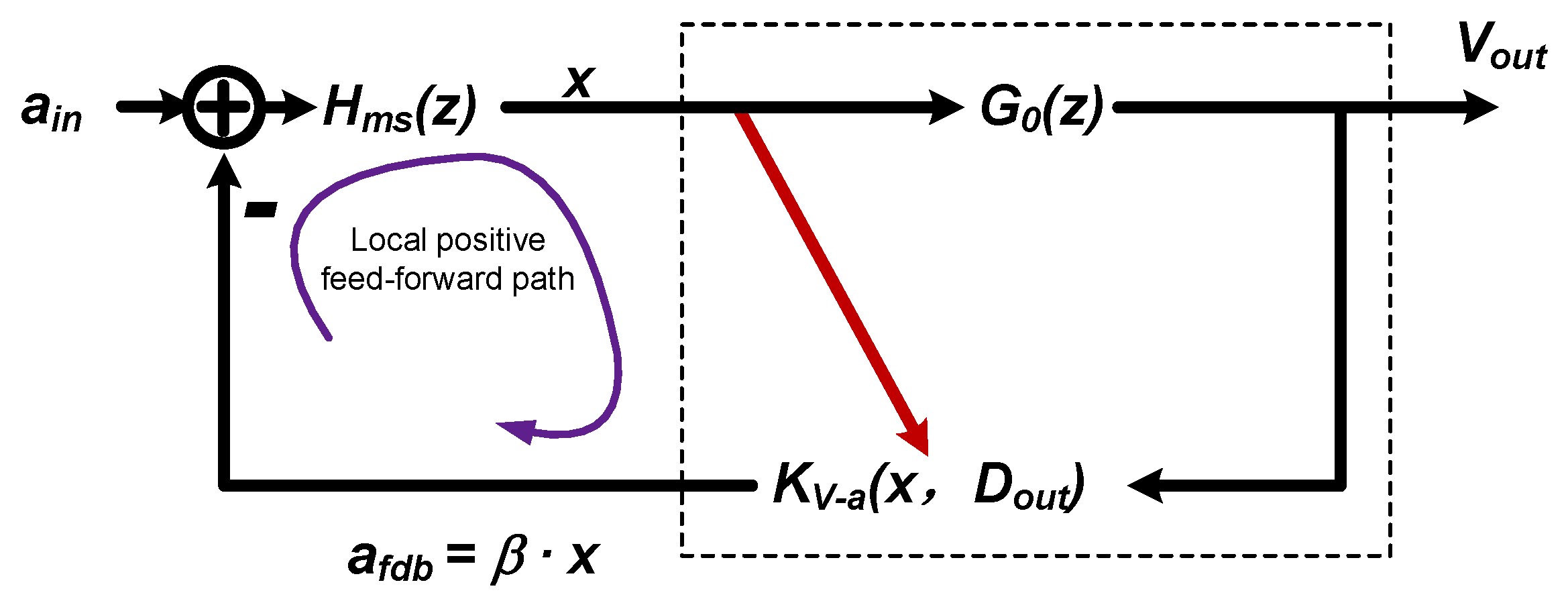 Sensors 20 00091 g006