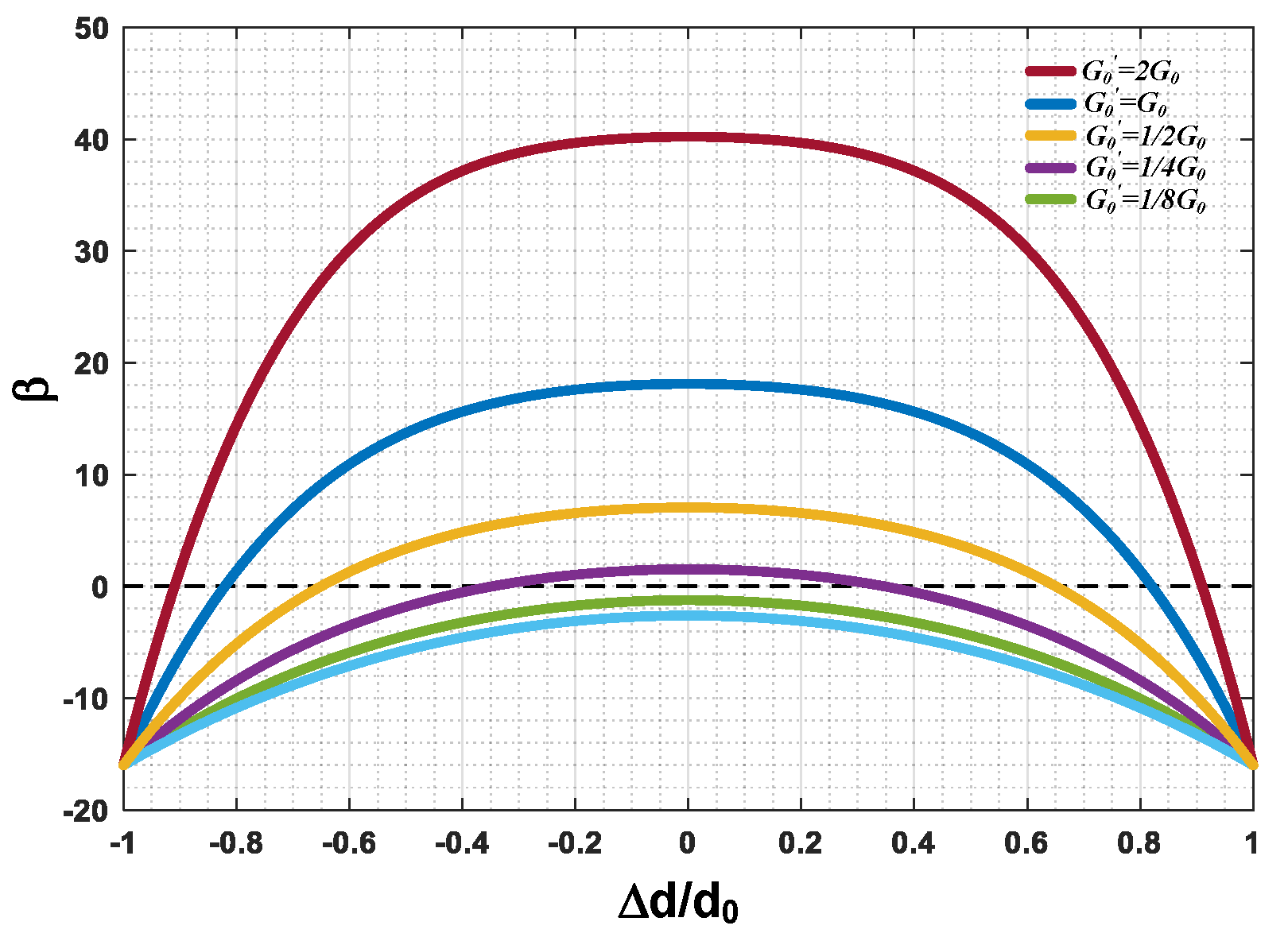 Sensors 20 00091 g007