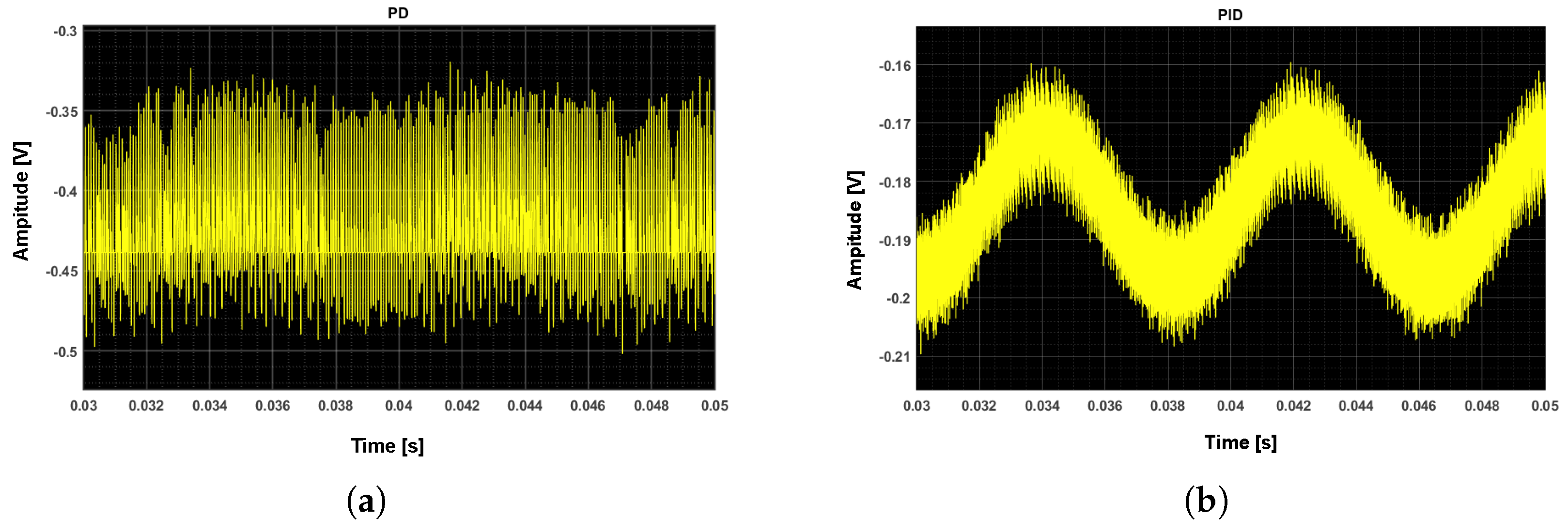 Sensors 20 00091 g008