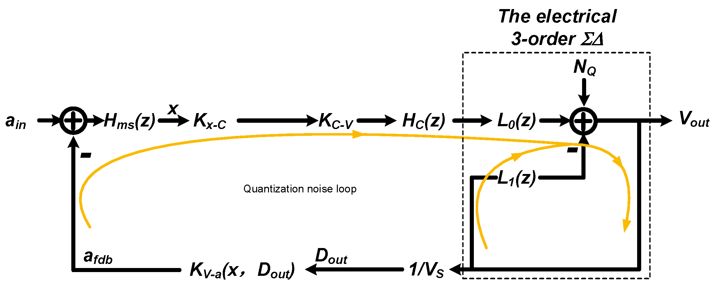 Sensors 20 00091 g009