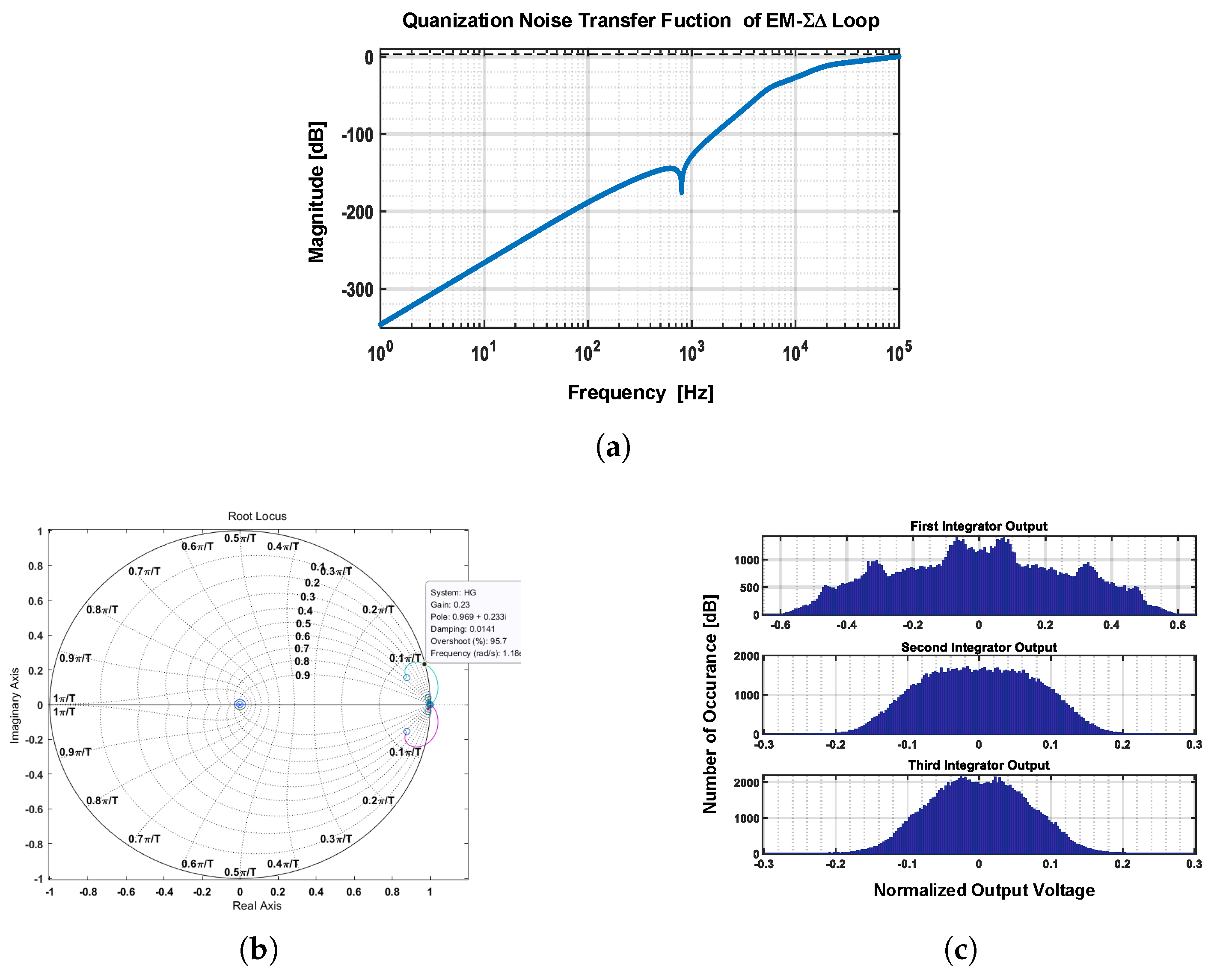 Sensors 20 00091 g010