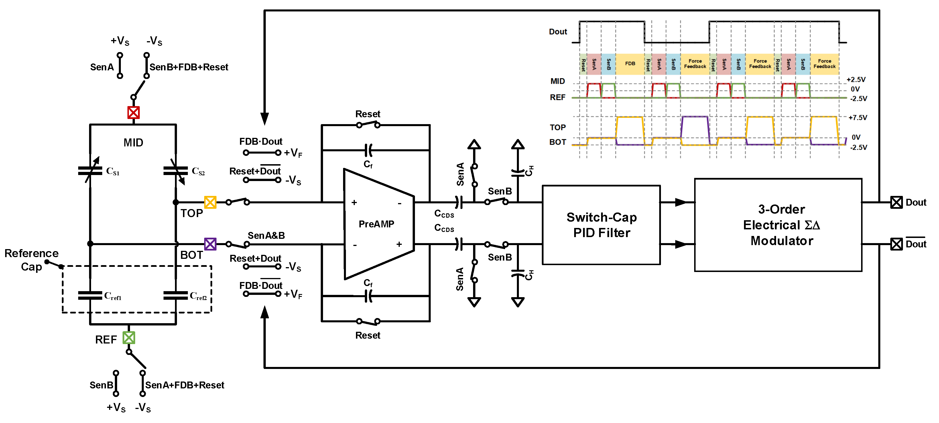 Sensors 20 00091 g011