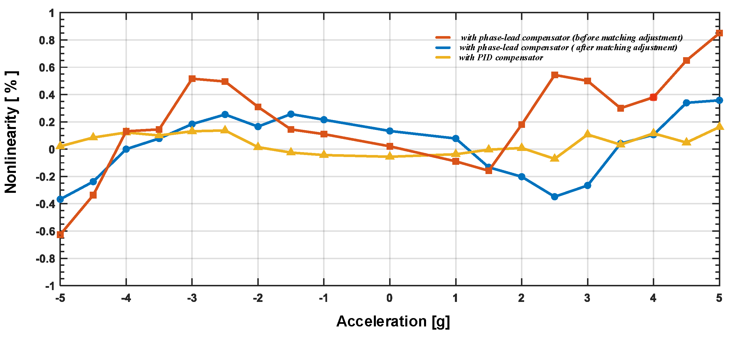 Sensors 20 00091 g017