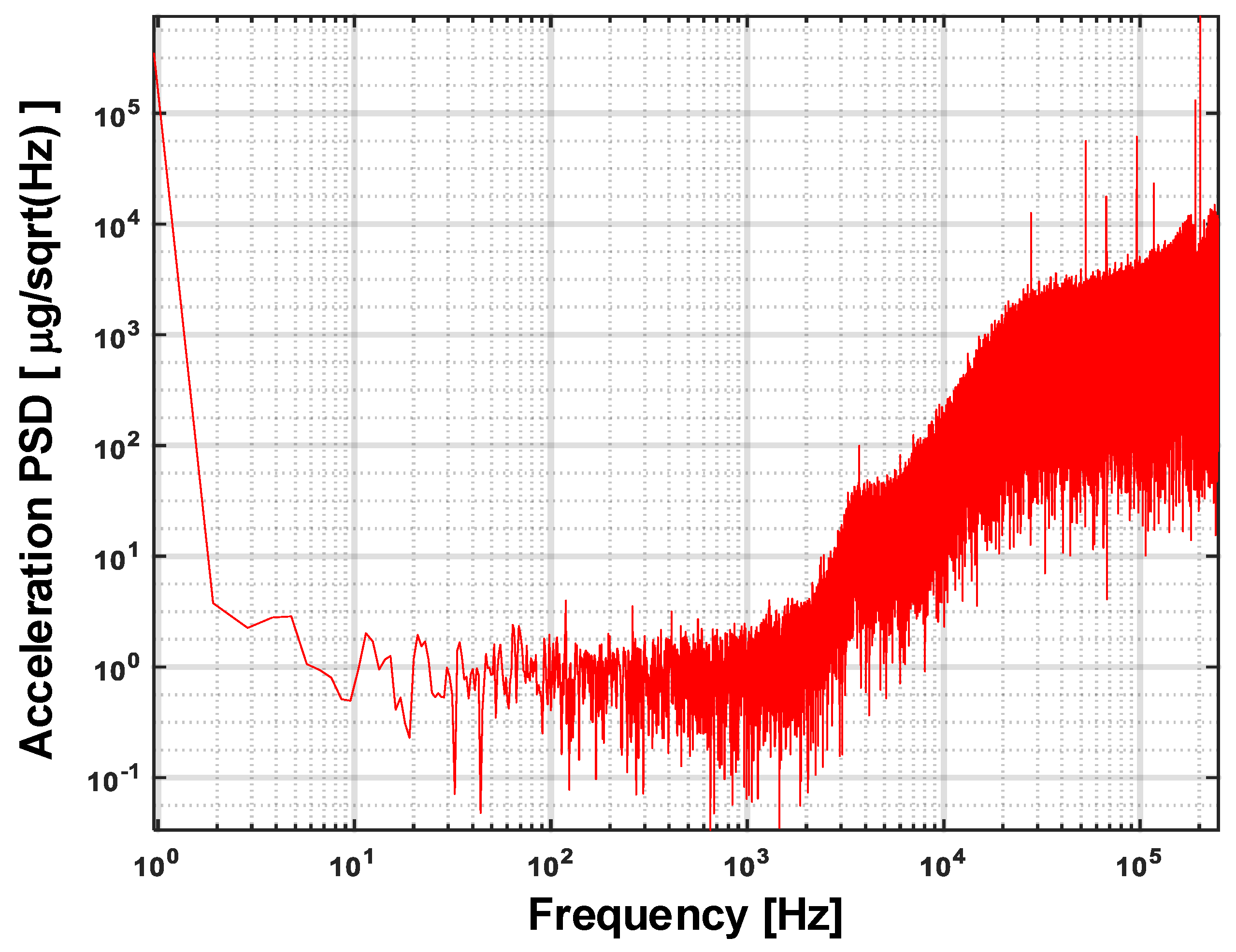 Sensors 20 00091 g018