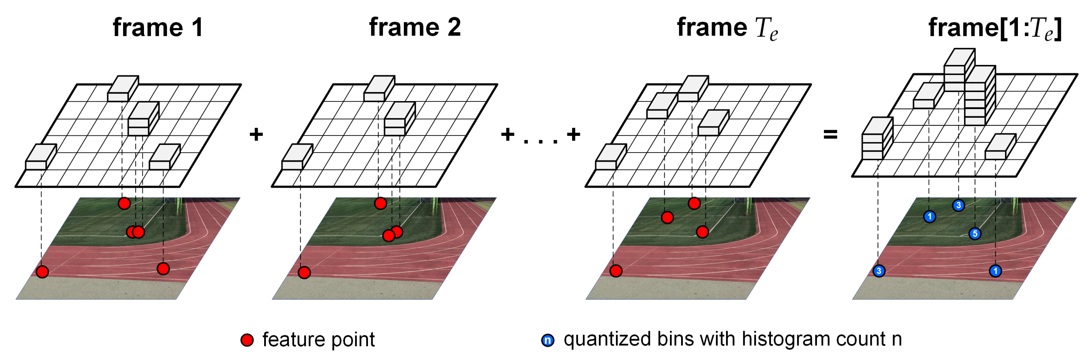Sensors 20 00092 g002